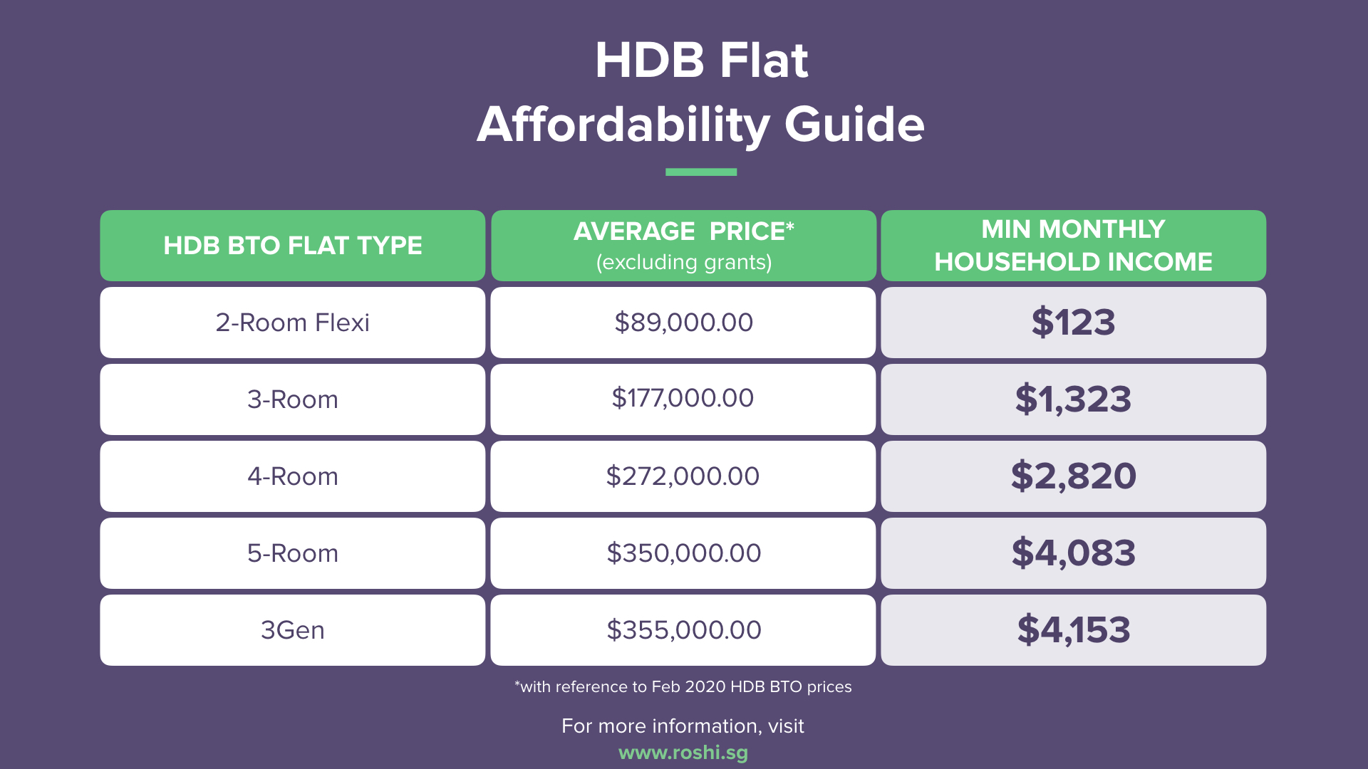 HDB Flat Price Guide: What Type Can I Really Afford?