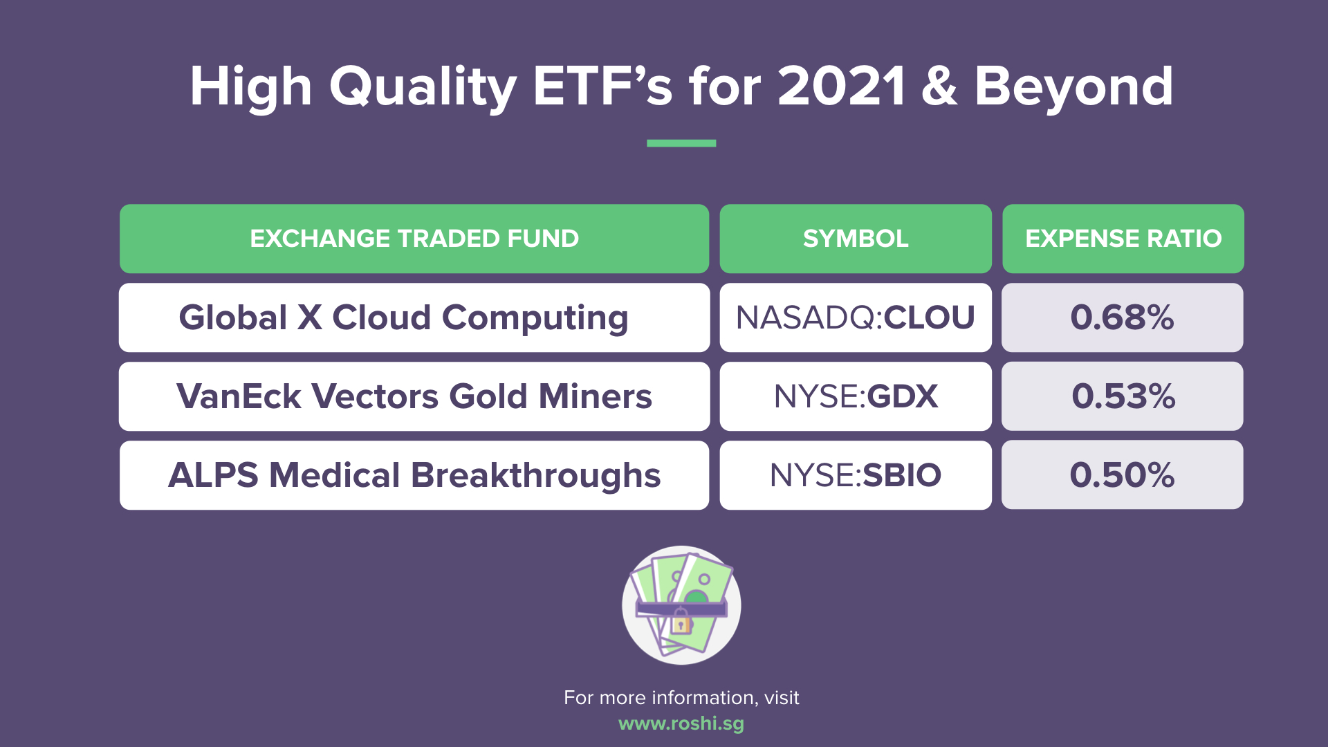 Got S$10,000? Here Are the Smartest ETFs to Buy and Hold