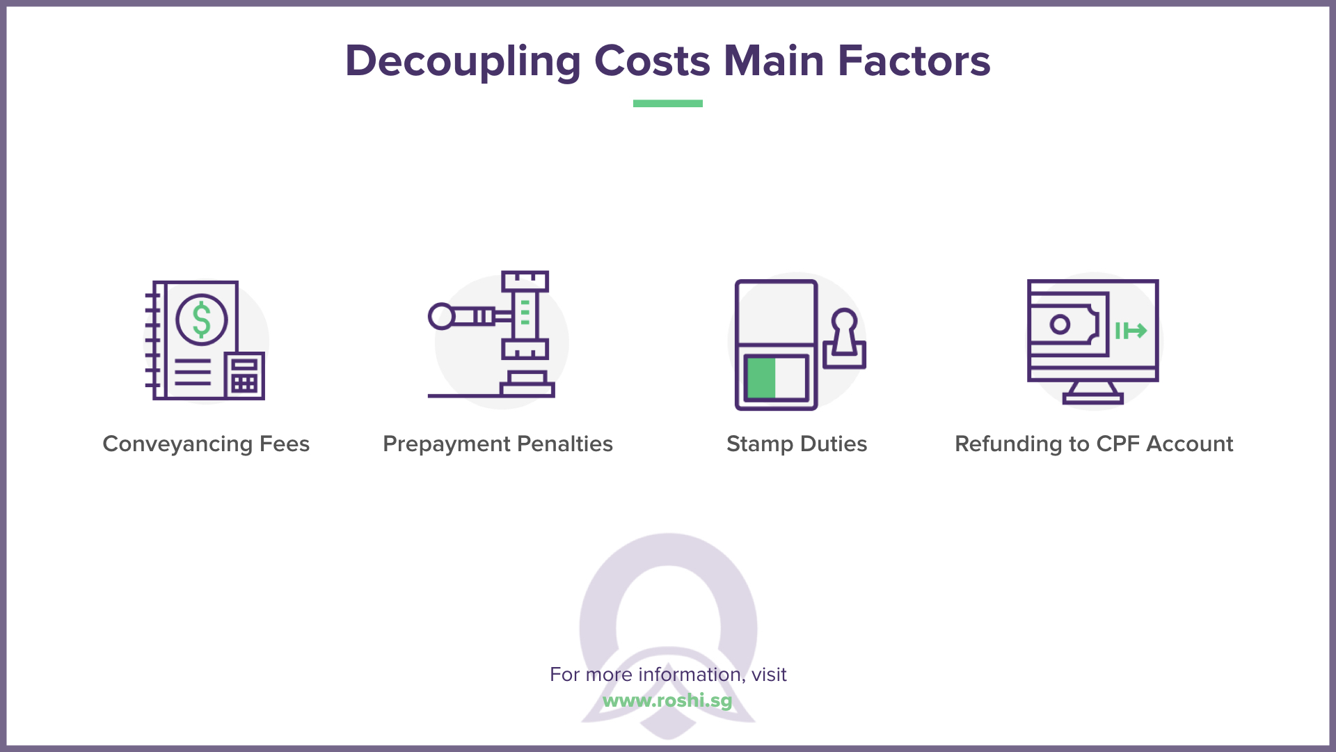 Why Do You Lose Money When Decoupling to Buy a 2nd Property?