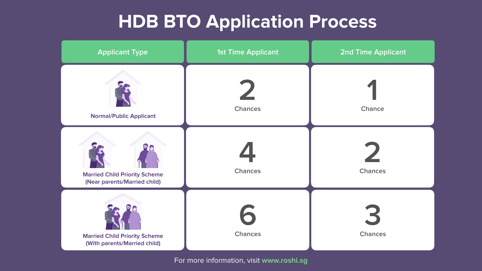 HDB BTO Application Process: How Do You Buy Your Very First Home in 2023?