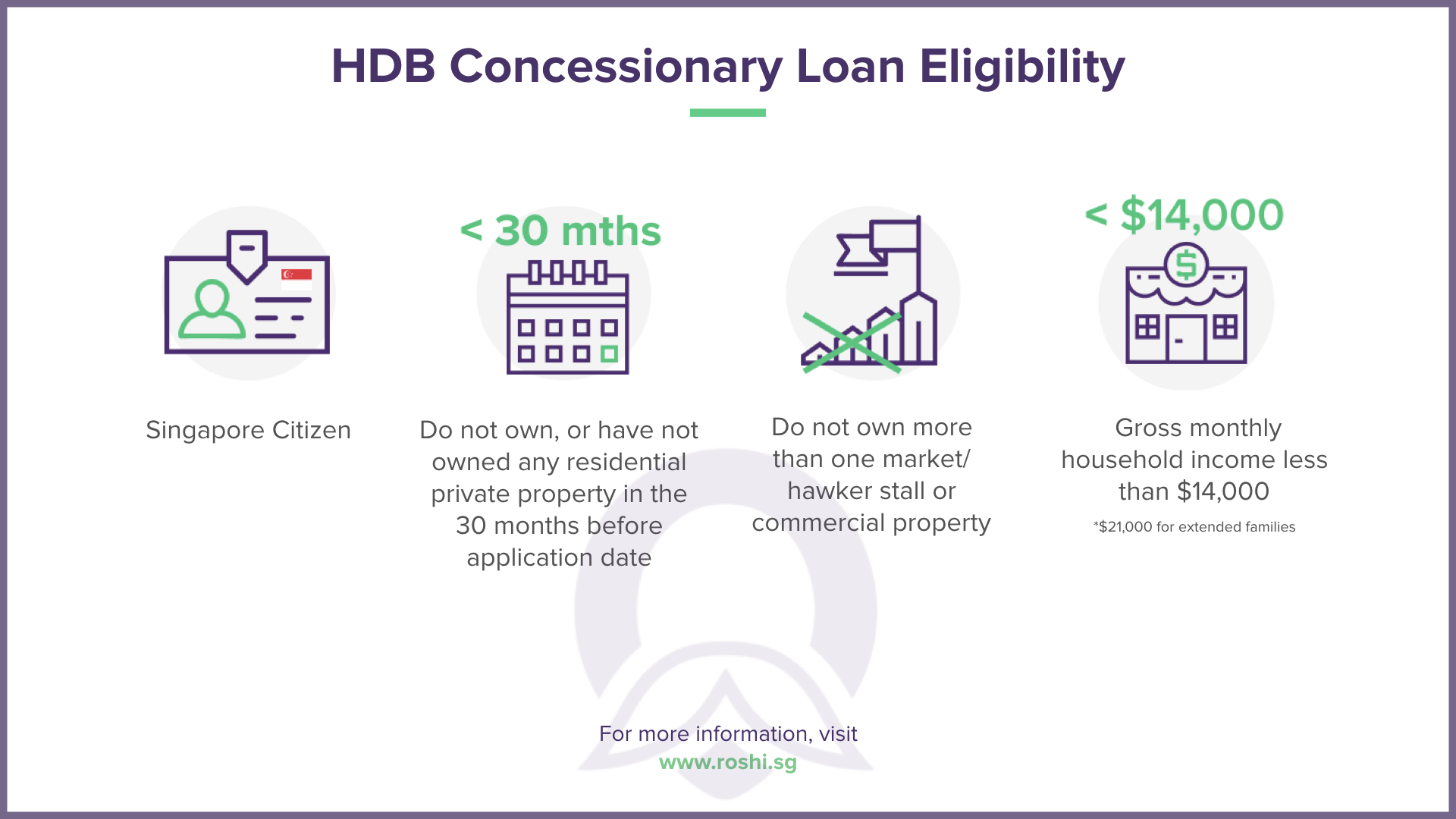 HDB Concessionary Loans (HLE) Eligibility: What Do Flat Buyers Need to Know?