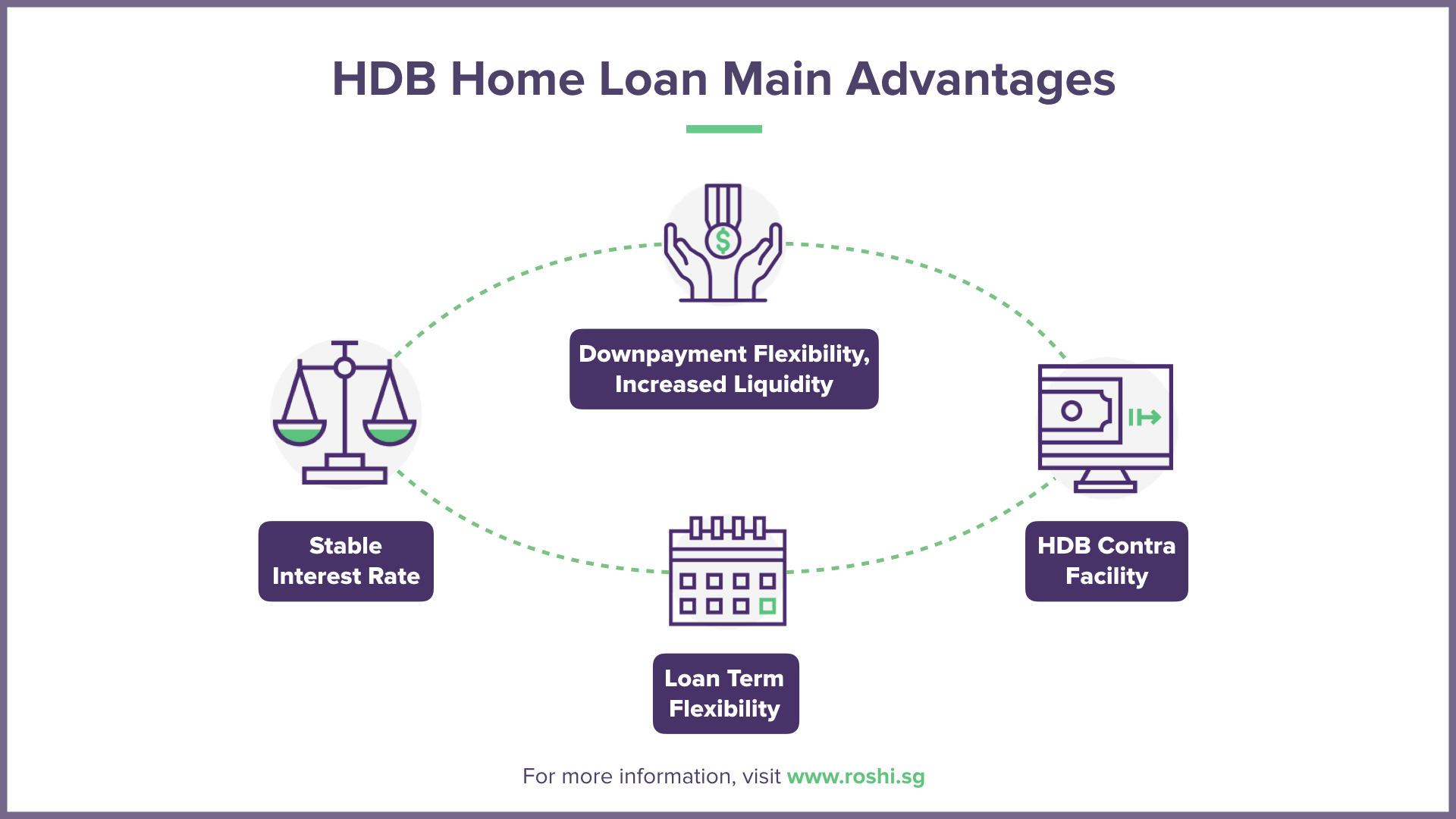Why Choosing an HDB Home Loan is Still Your Best Option (Even with Higher Interest Rates)
