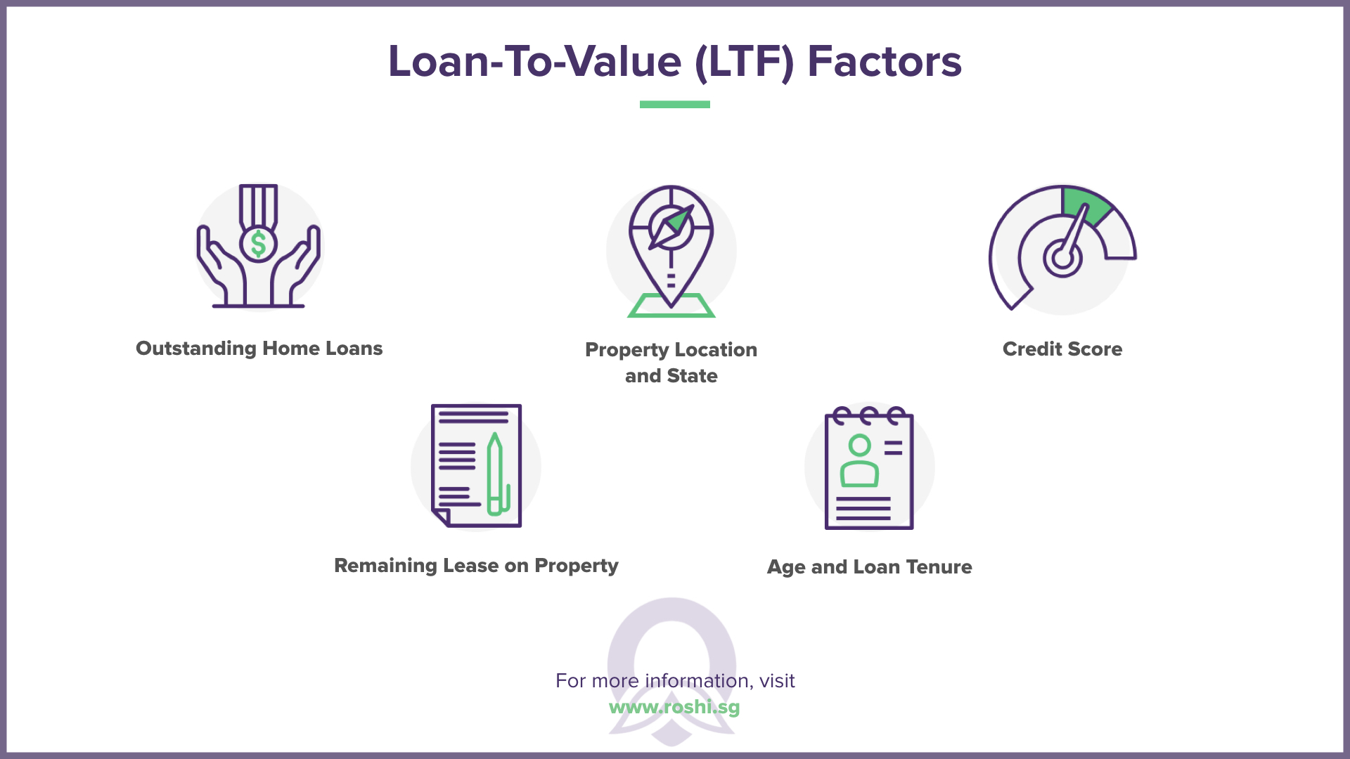 Home Loan Borrowing Limit in Singapore: How much can I afford in 2026?