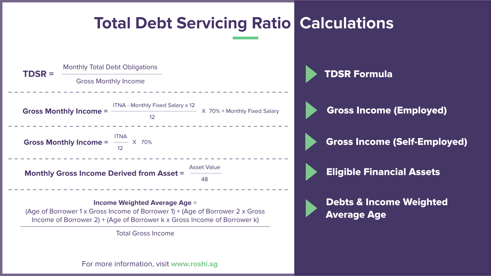 A Three Part Guide to Total Debt Servicing Ratio (TDSR) in Singapore