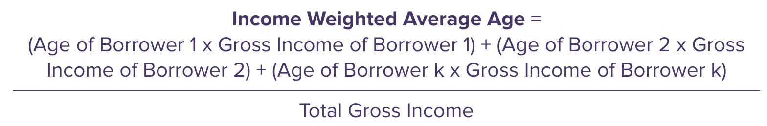 income-weighted