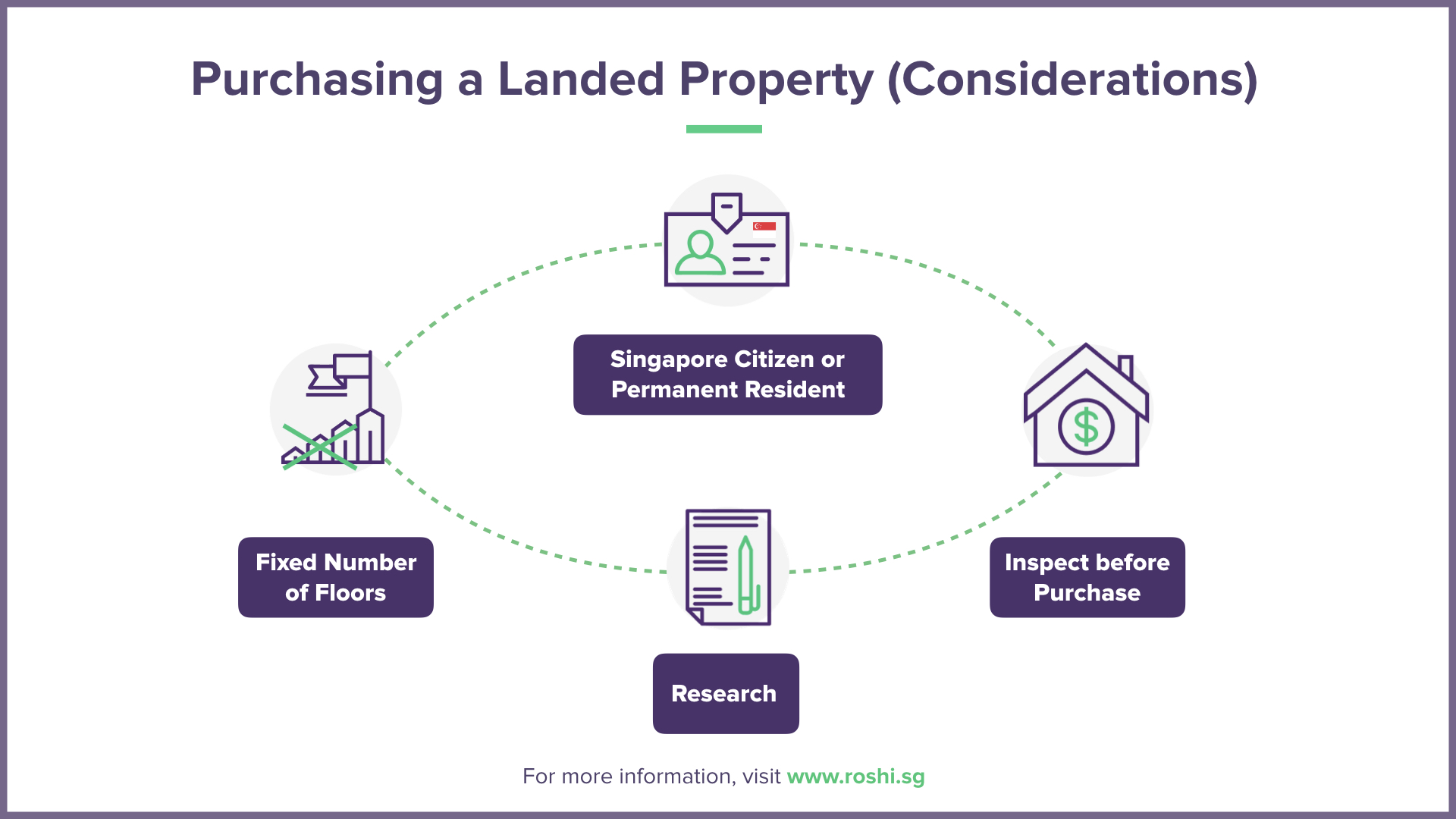 Purchasing a Landed Property in Singapore: What You Need to Know