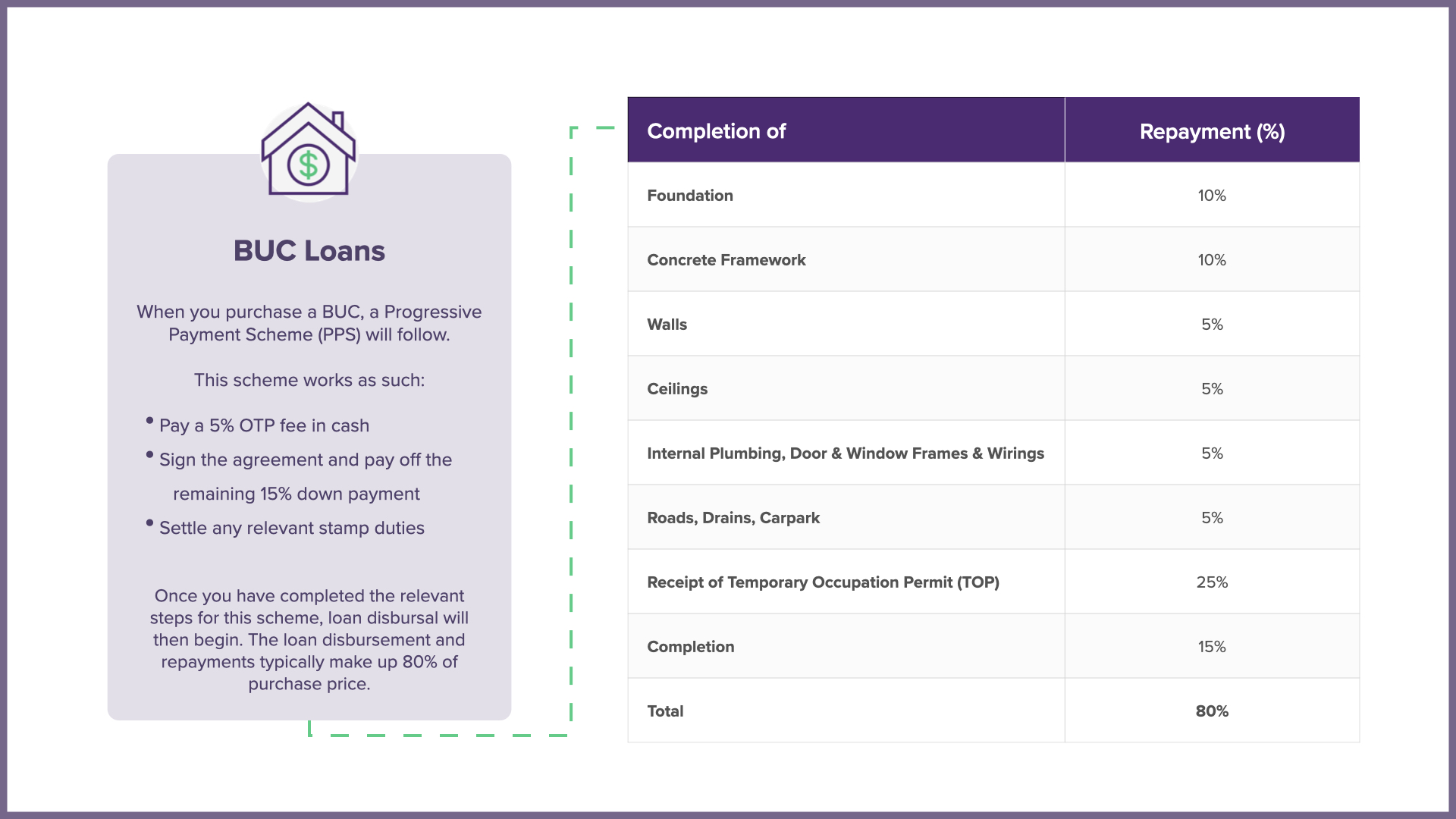 Getting a BUC Home Loan Before Completion of Your House: What You Need to Know?