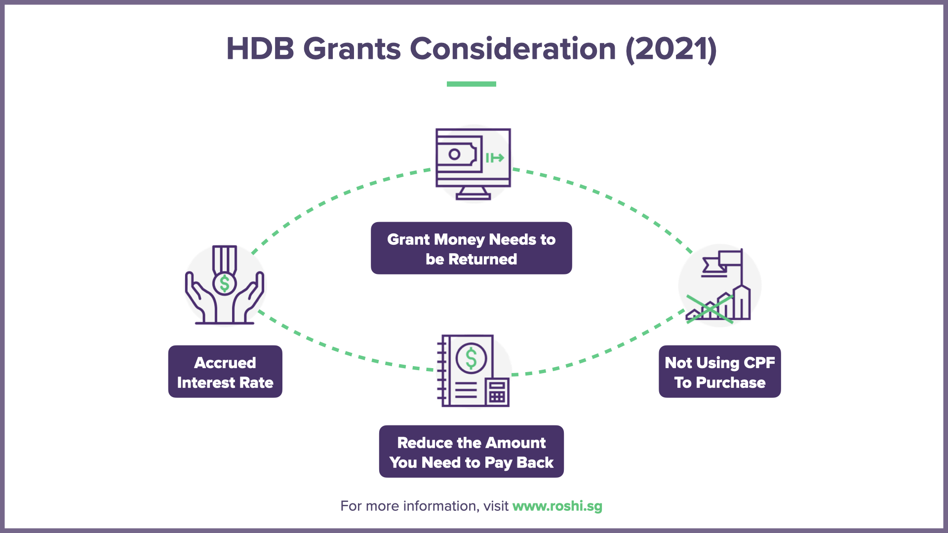 HDB Grants in 2026: Everything You Need to Know