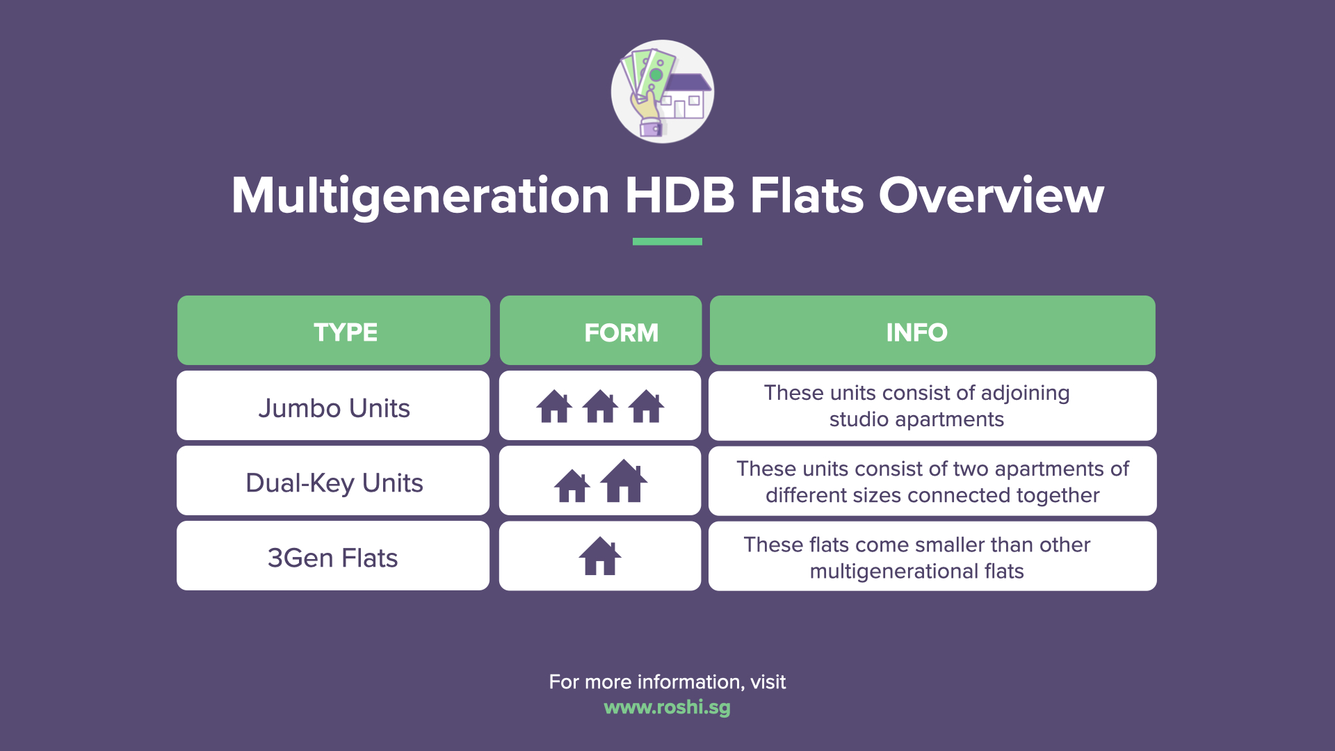 How Can You Benefit From a Multigenerational Home in Singapore? 3Gen HDB Flat Mini Guide