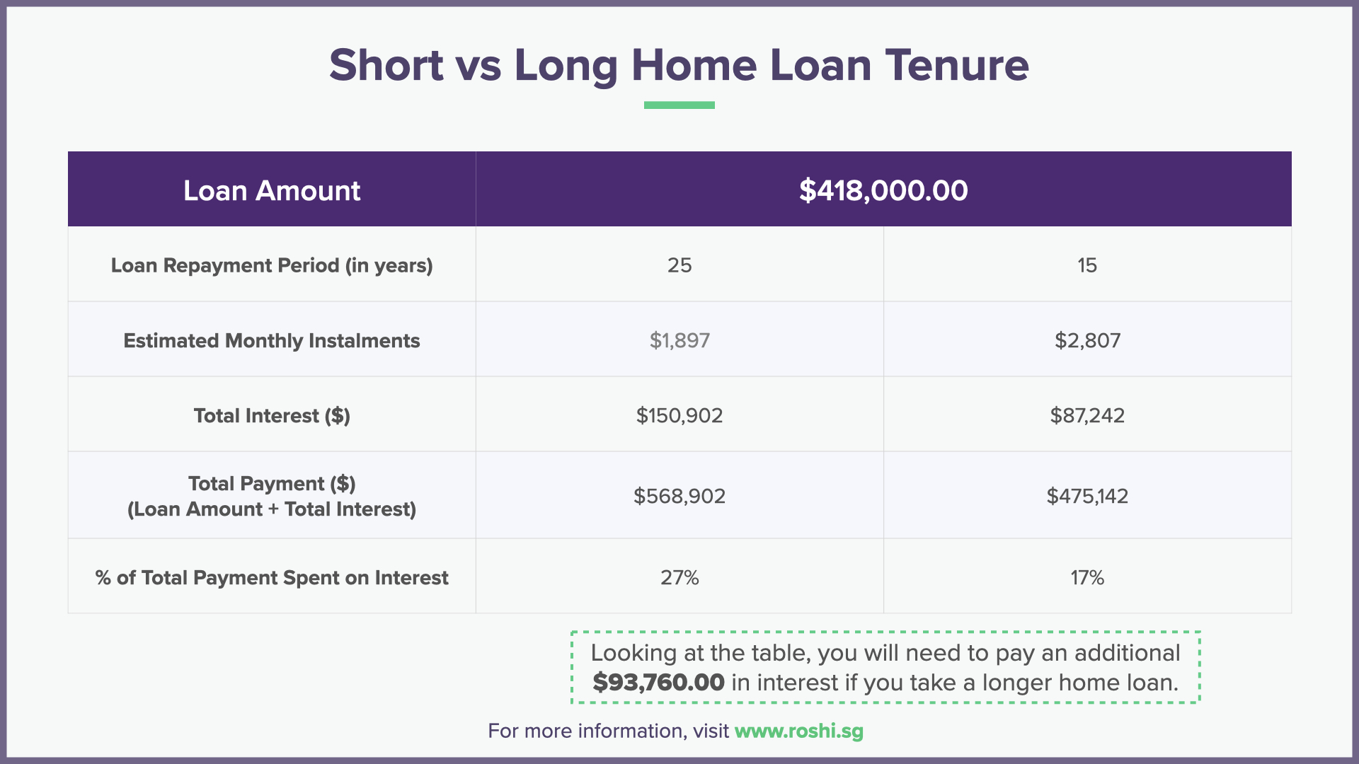 Which Home Loan Tenure Is Best For You? Short vs Long Home Loan Tenure