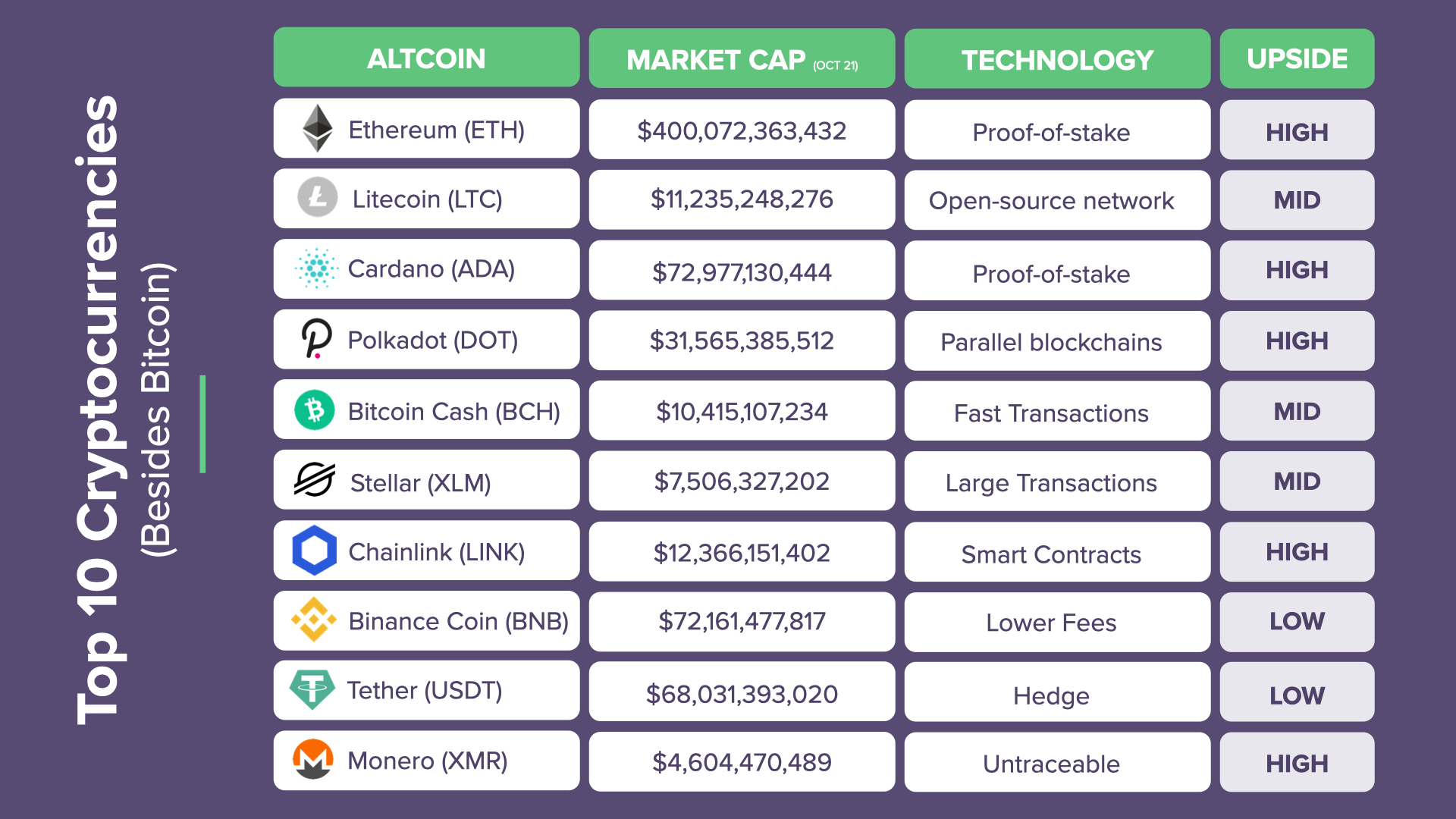 Top 10 Cryptocurrencies to Invest in 2023 (Besides Bitcoin)