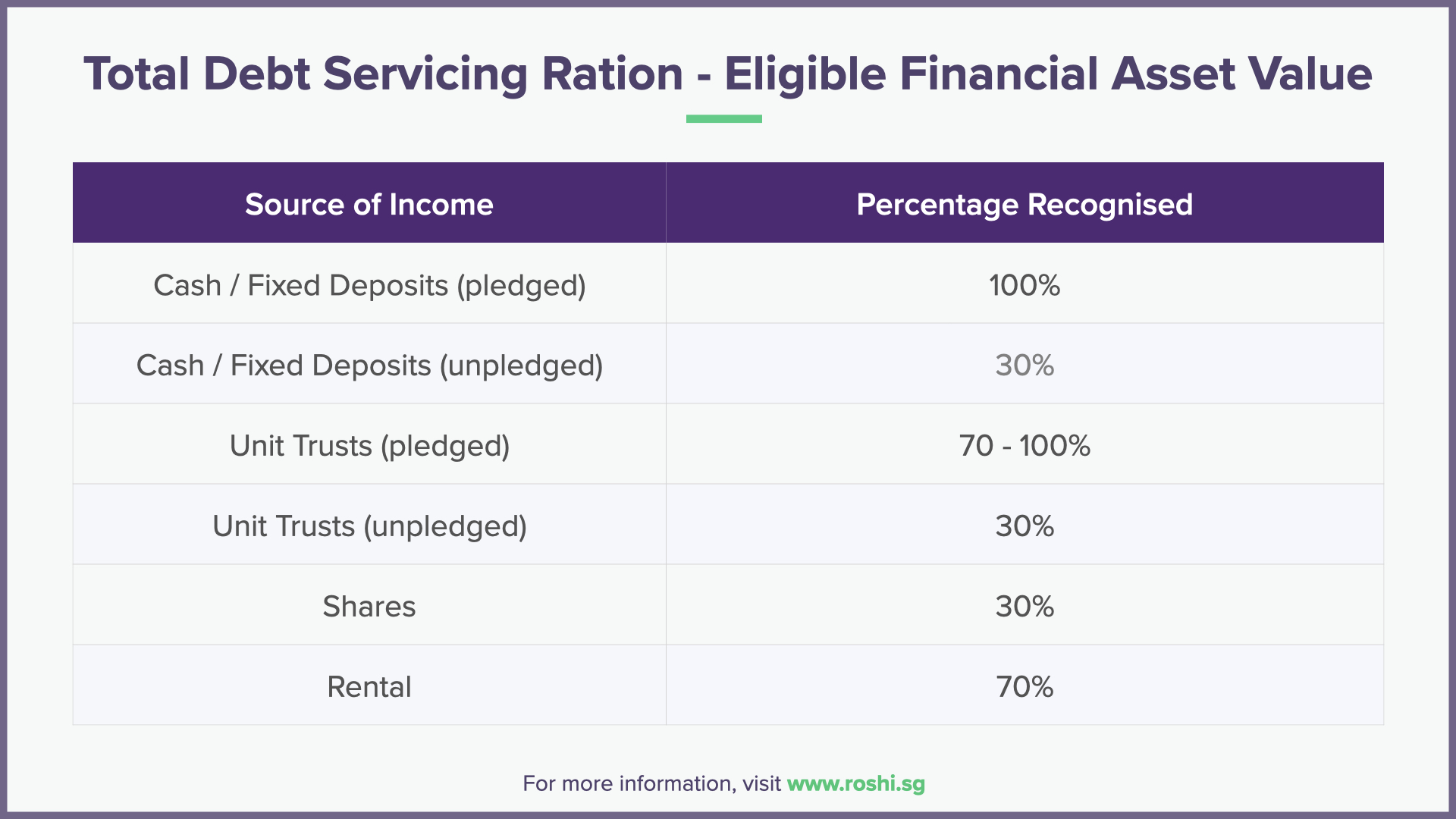 Failing Your TDSR? Guidelines on how to meet the 60% Treshold