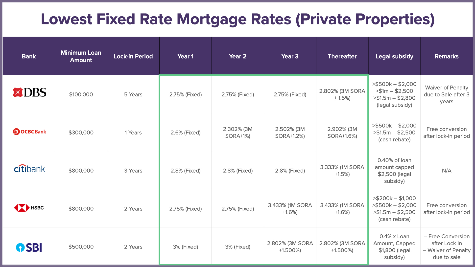 Home Loan Refinancing in 2026: Interest Rate Overview