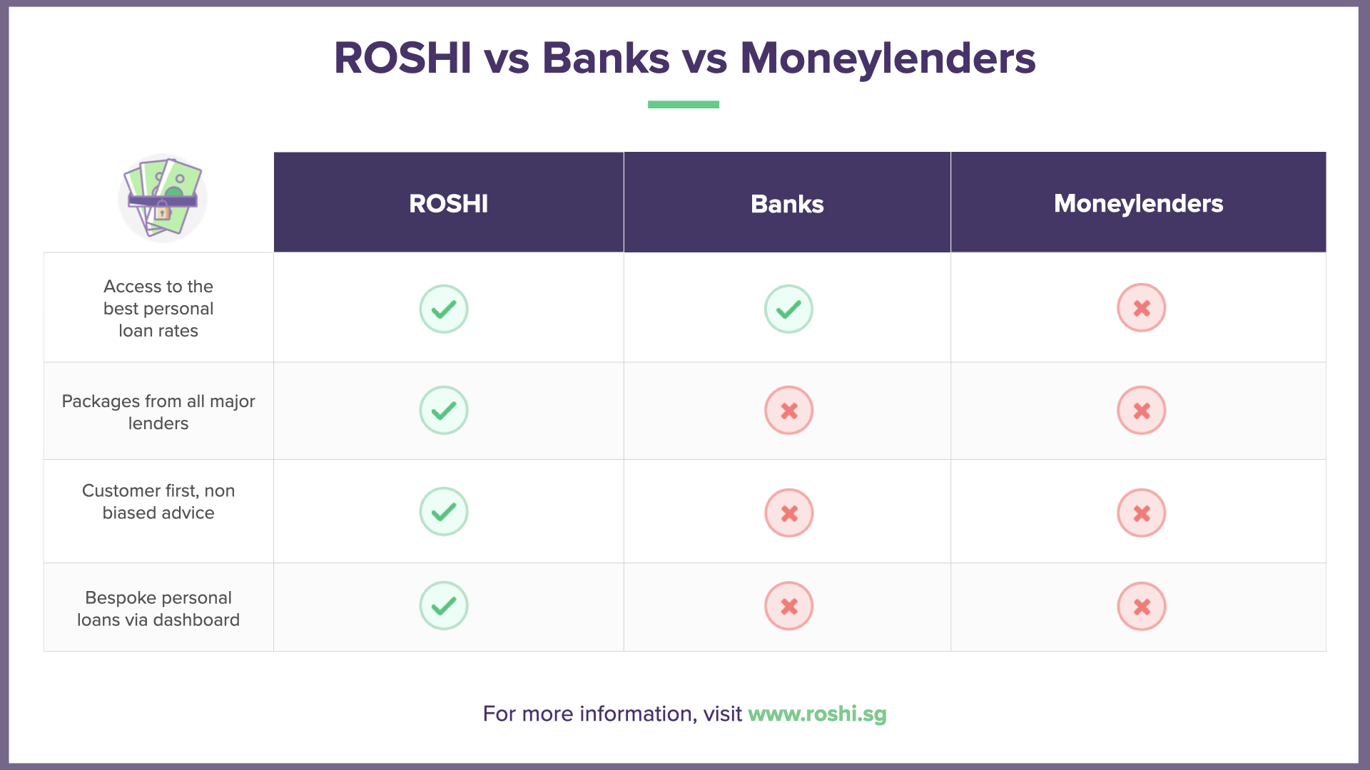 What’s the best way to borrow money (online) in Singapore?