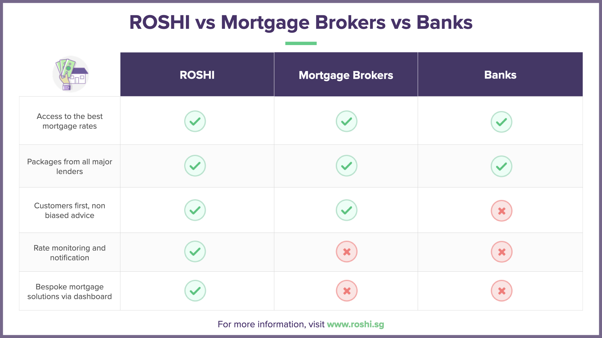 Should I Get My Home Loan from a Mortgage Broker or a Bank?