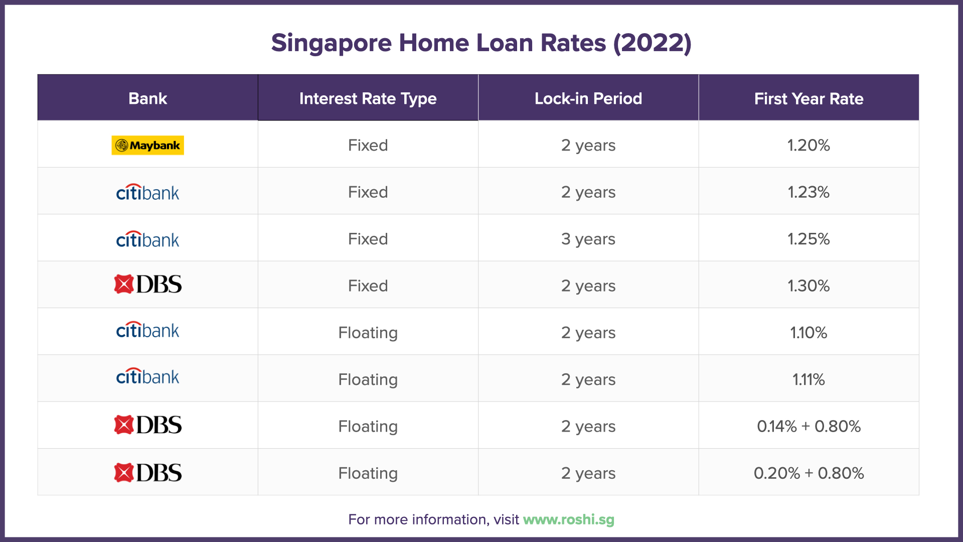 Thinking of Getting a Home Loan? All You Need to Know About Mortgage Rates