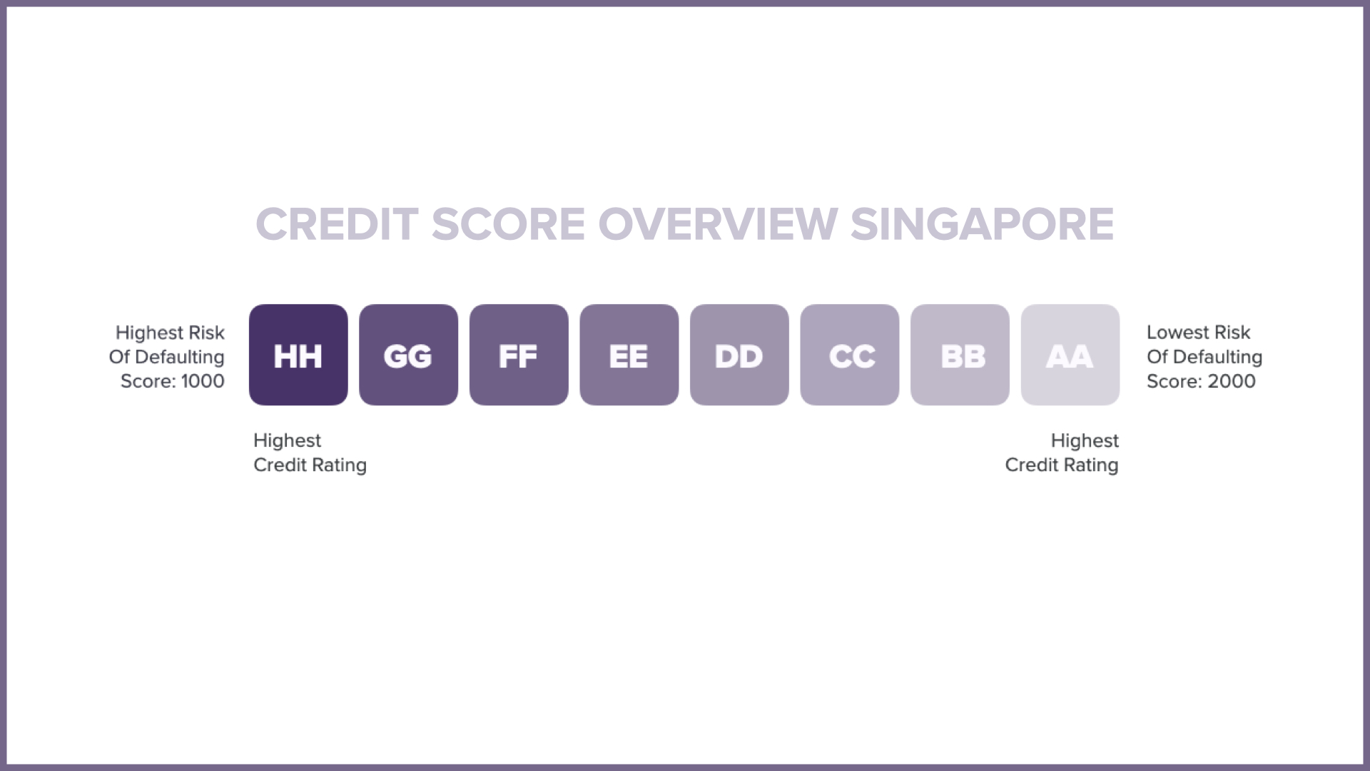 How do you check your credit score in Singapore? [Definitive Guide 2026]
