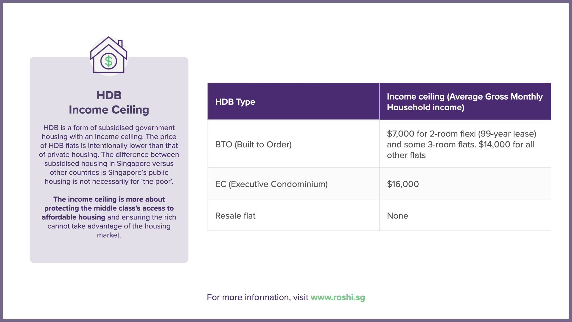 HDB Income Ceiling for BTO, EC & Resale Flats [Definitive Guide 2026]