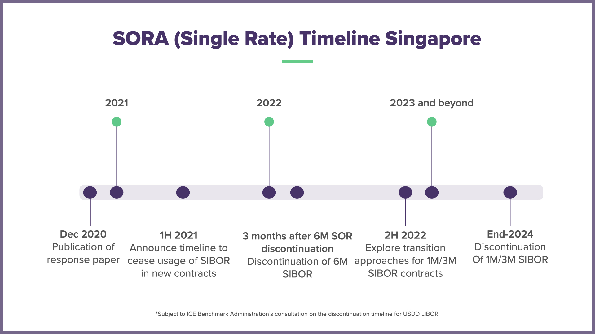 All Critical Factors When Deciding Between SORA and SIBOR [Definitive Guide]