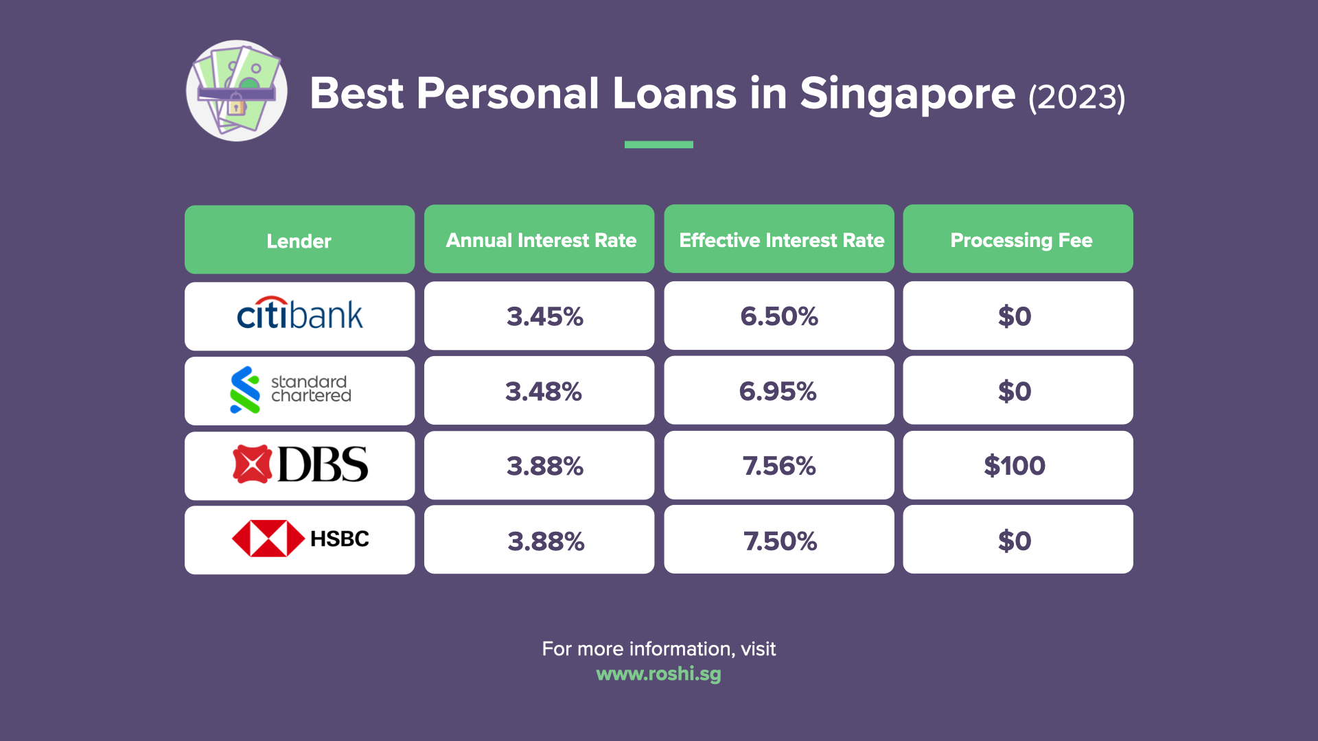 Personal Loans Simplified: Our Lending Guide Plus Our 5 Top Picks <span >(Updated June 2026)</span>