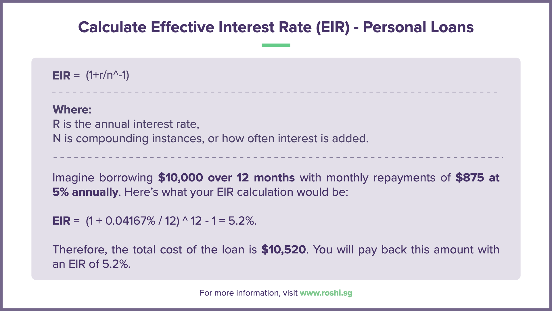 Understanding the Effective Interest Rate (EIR) in Personal Loans and How to Calculate It.
