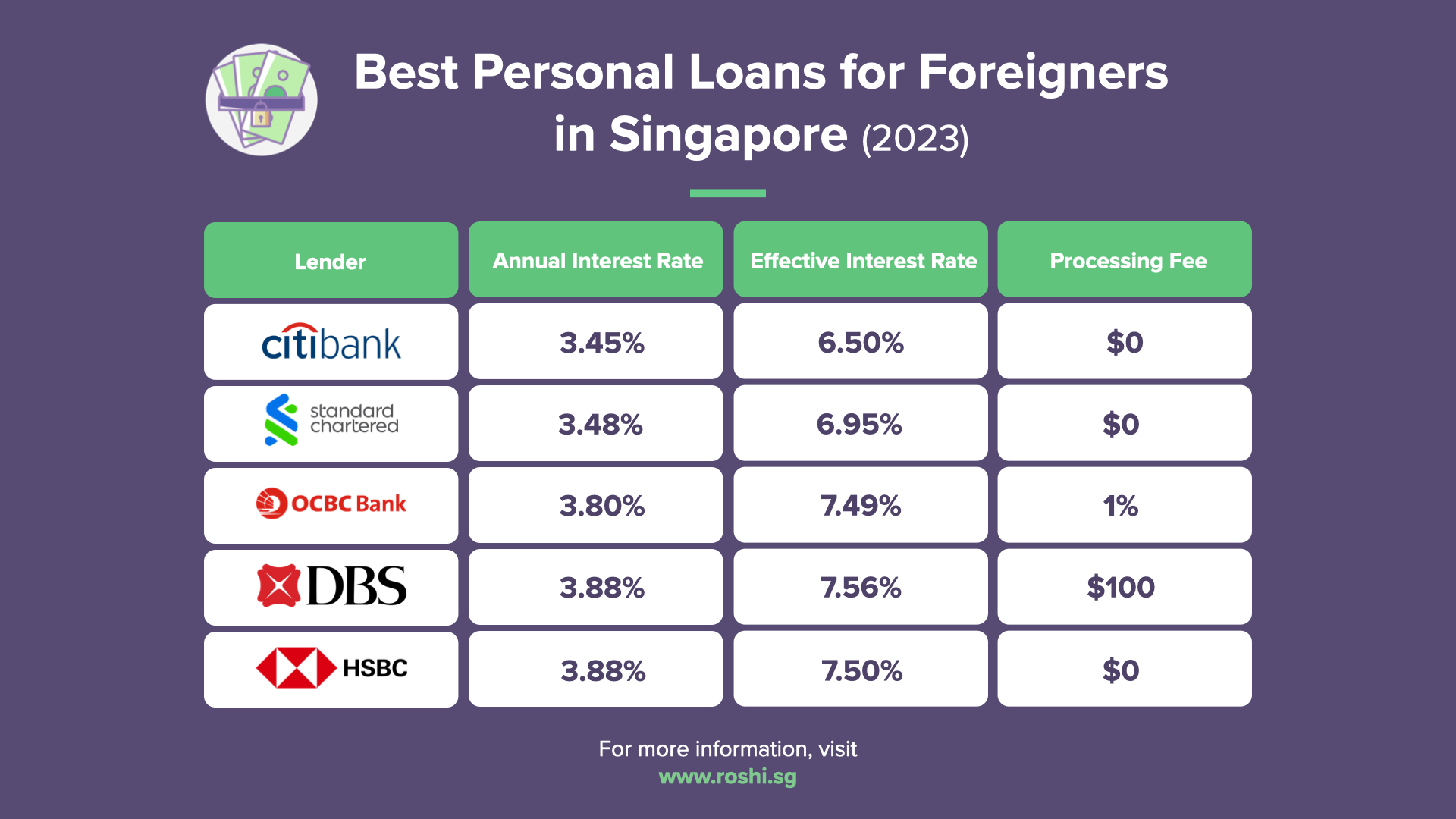 The Complete Personal Loan Guide for Foreigners & Expats in Singapore <span class=