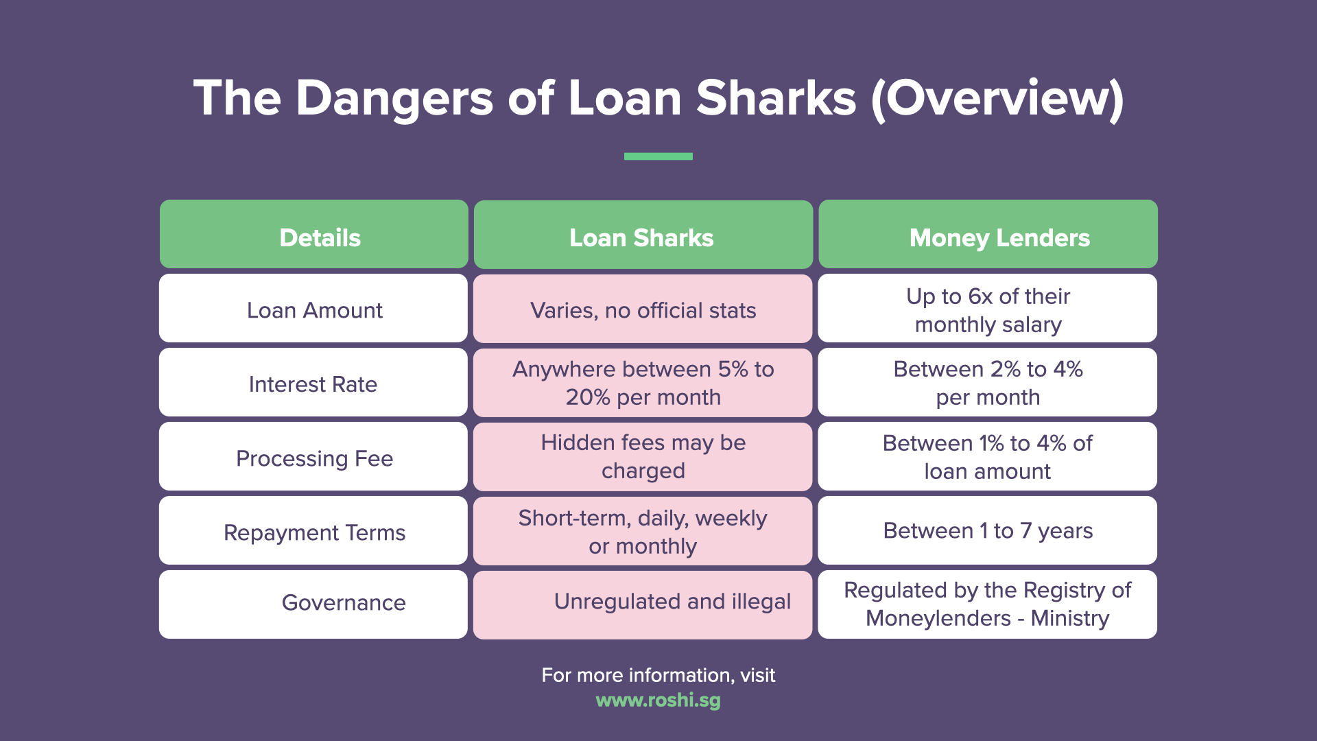 The Dangers of Loan Sharks in Singapore: Understand the Risks and Safer Borrowing Options