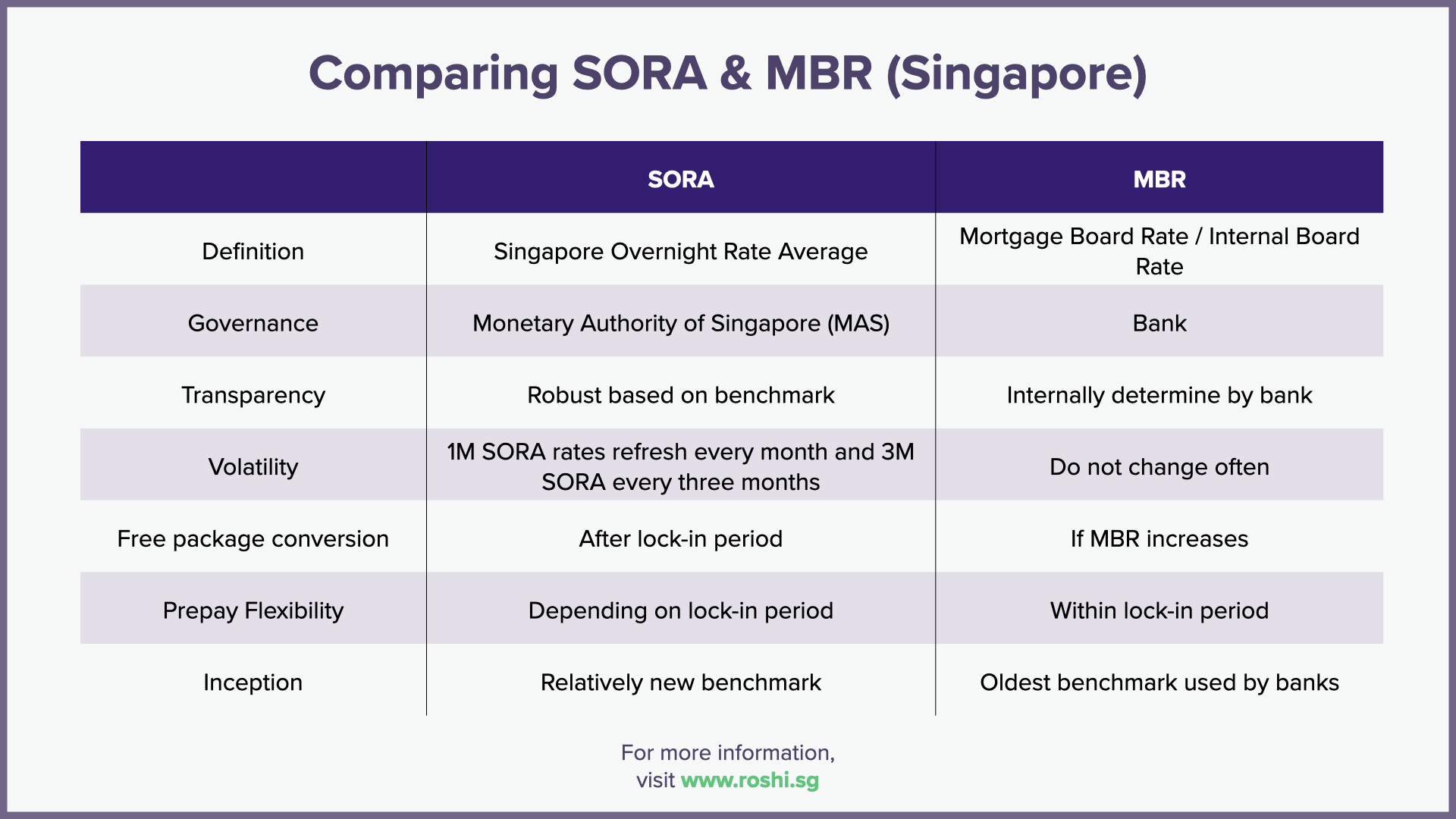 Understanding Mortgage Board Rate (MBR): What is it & How Does it Work?