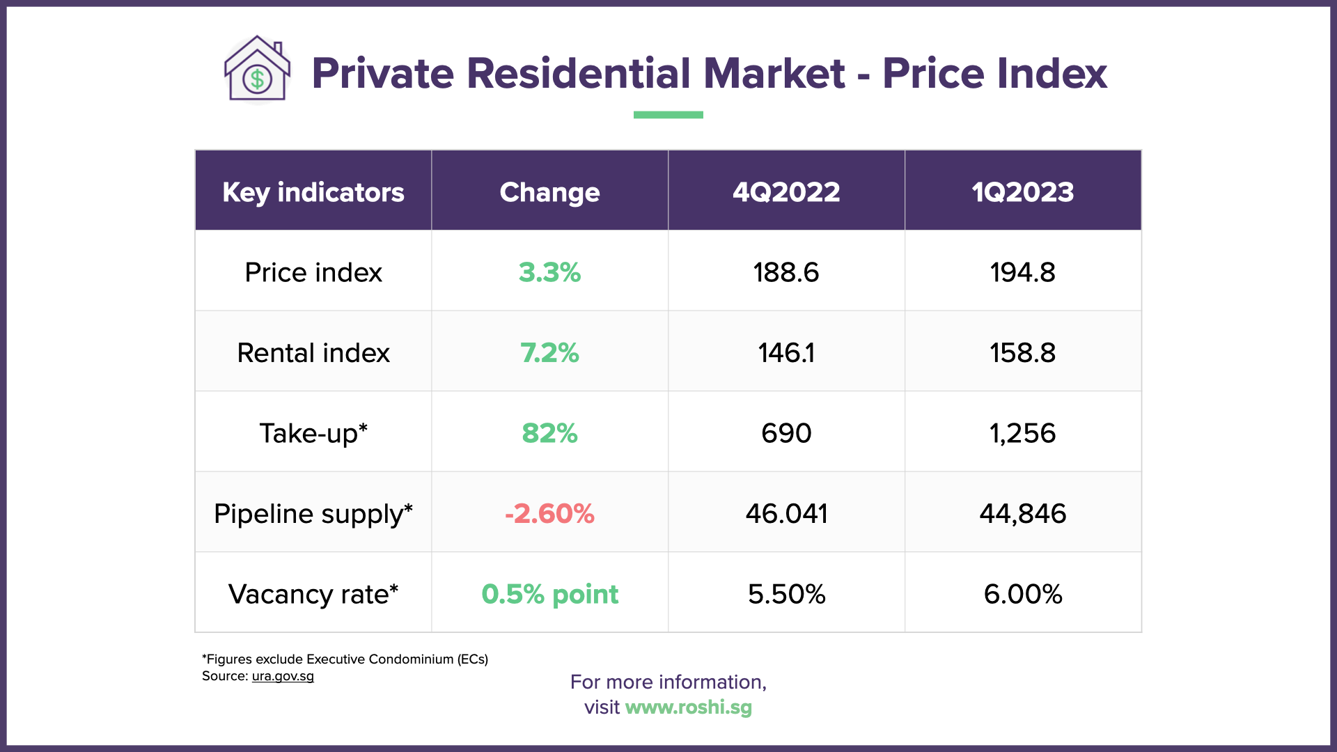 Waiting for Rates to Drop: When Will Singapore’s Mortgages Go Lower?