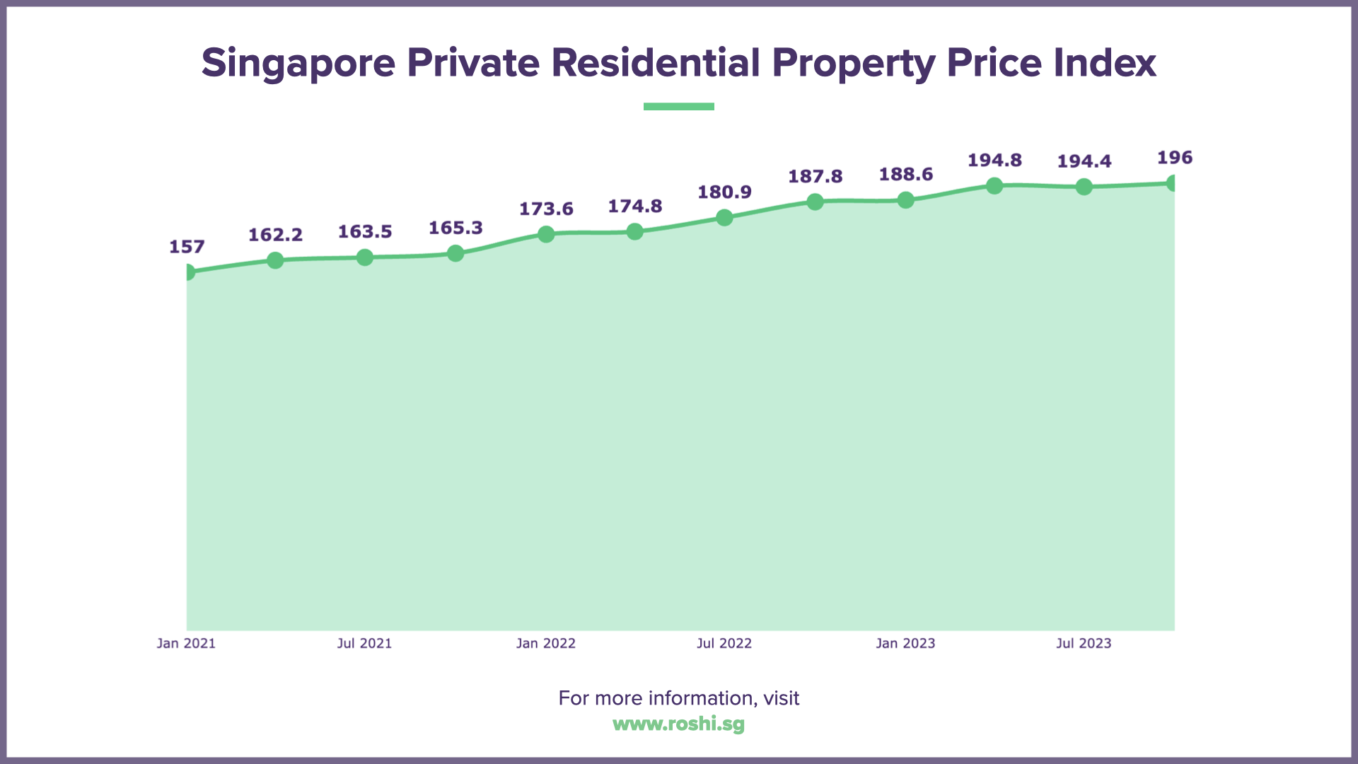Reasons for the Surge in HDB Resale Prices in 2026: Market Overview