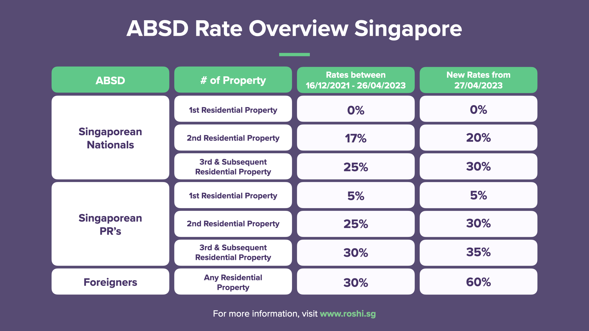 Recent Cooling Measures in 2026: How are Investors Handling ABSD Hikes?