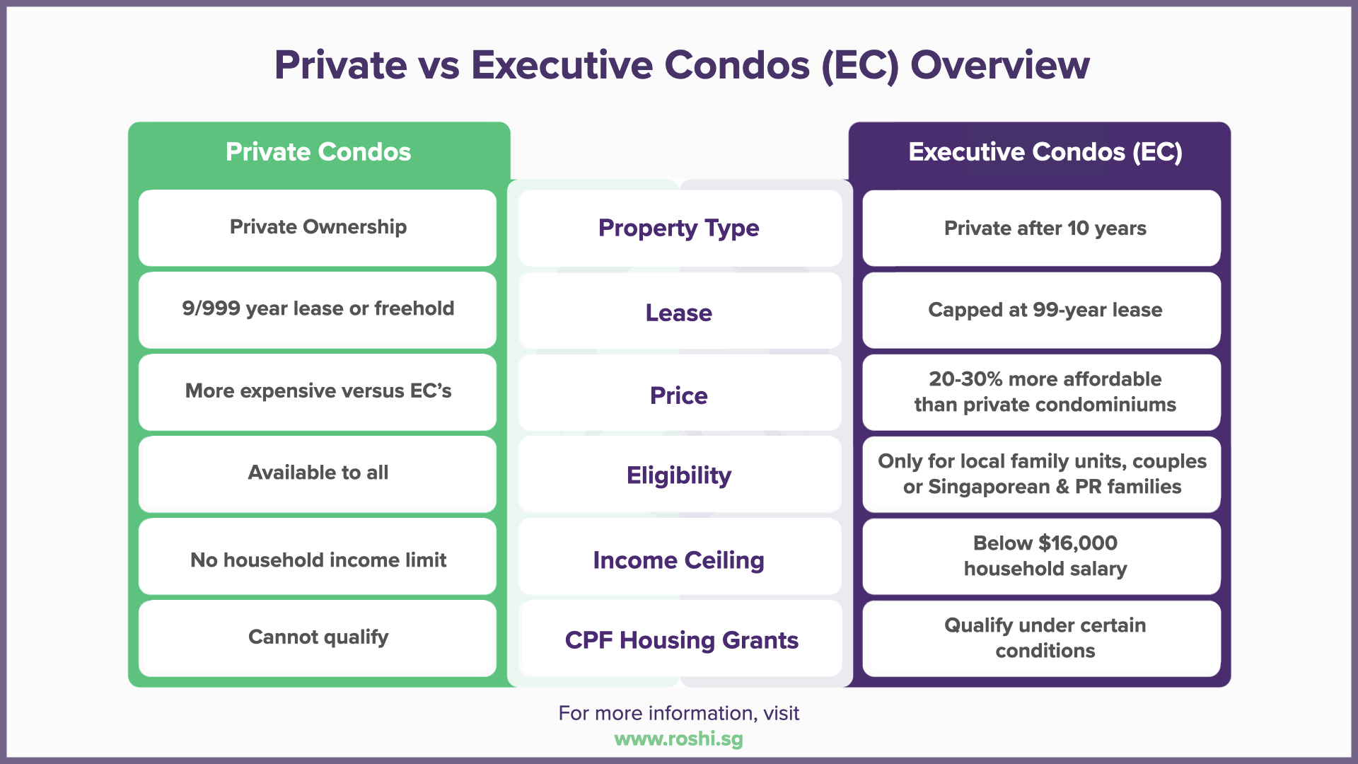 Purchasing an Executive Condominium in 2026? [Singapore EC Homebuyer’s Guide]