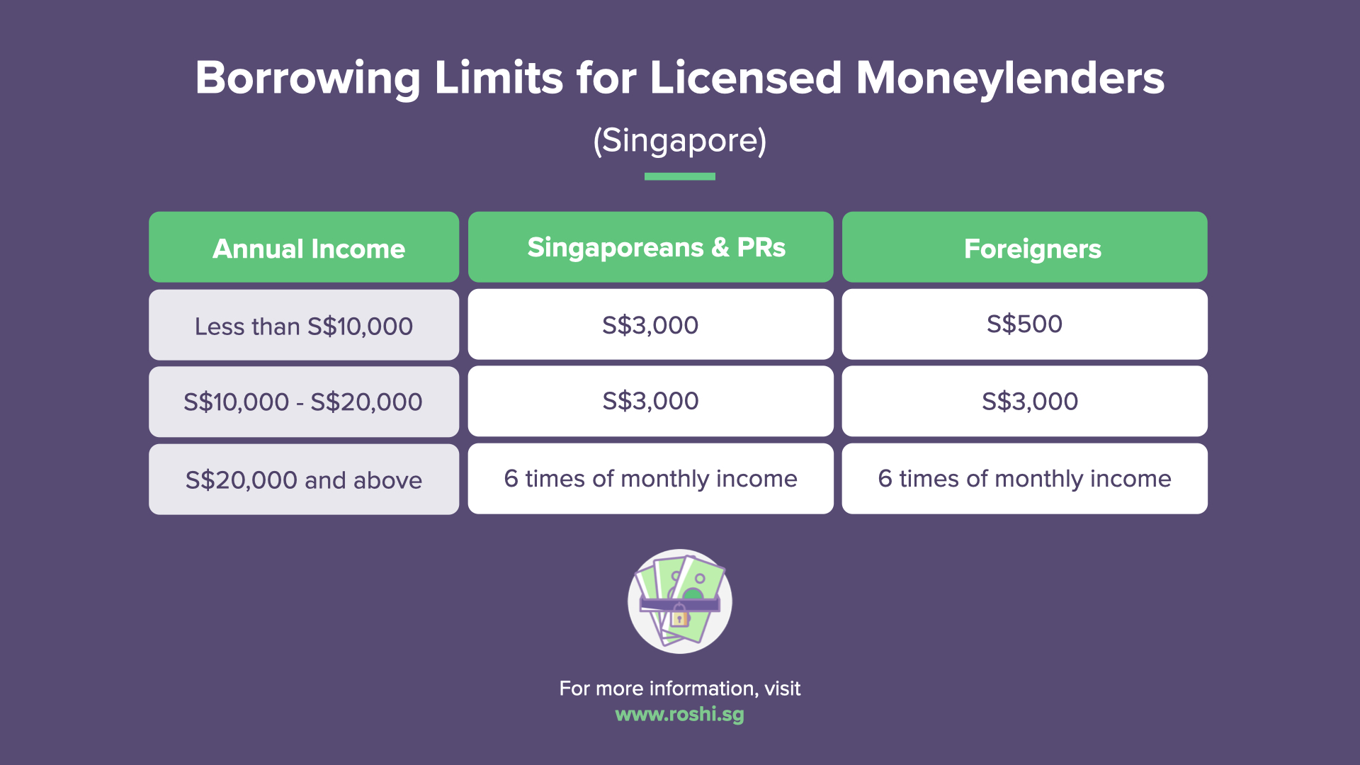 24-Hour Money Lending Services in Singapore: Do they exist?