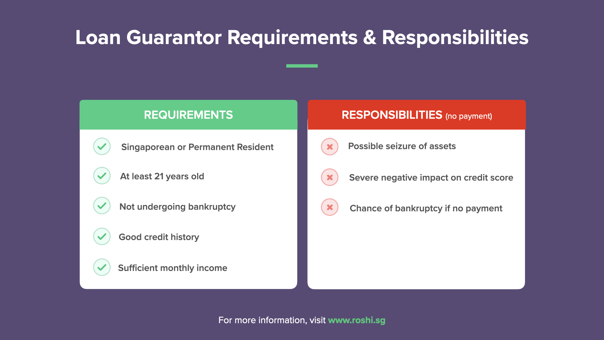 Loan Guarantor in Singapore: All Requirements & Responsibilities