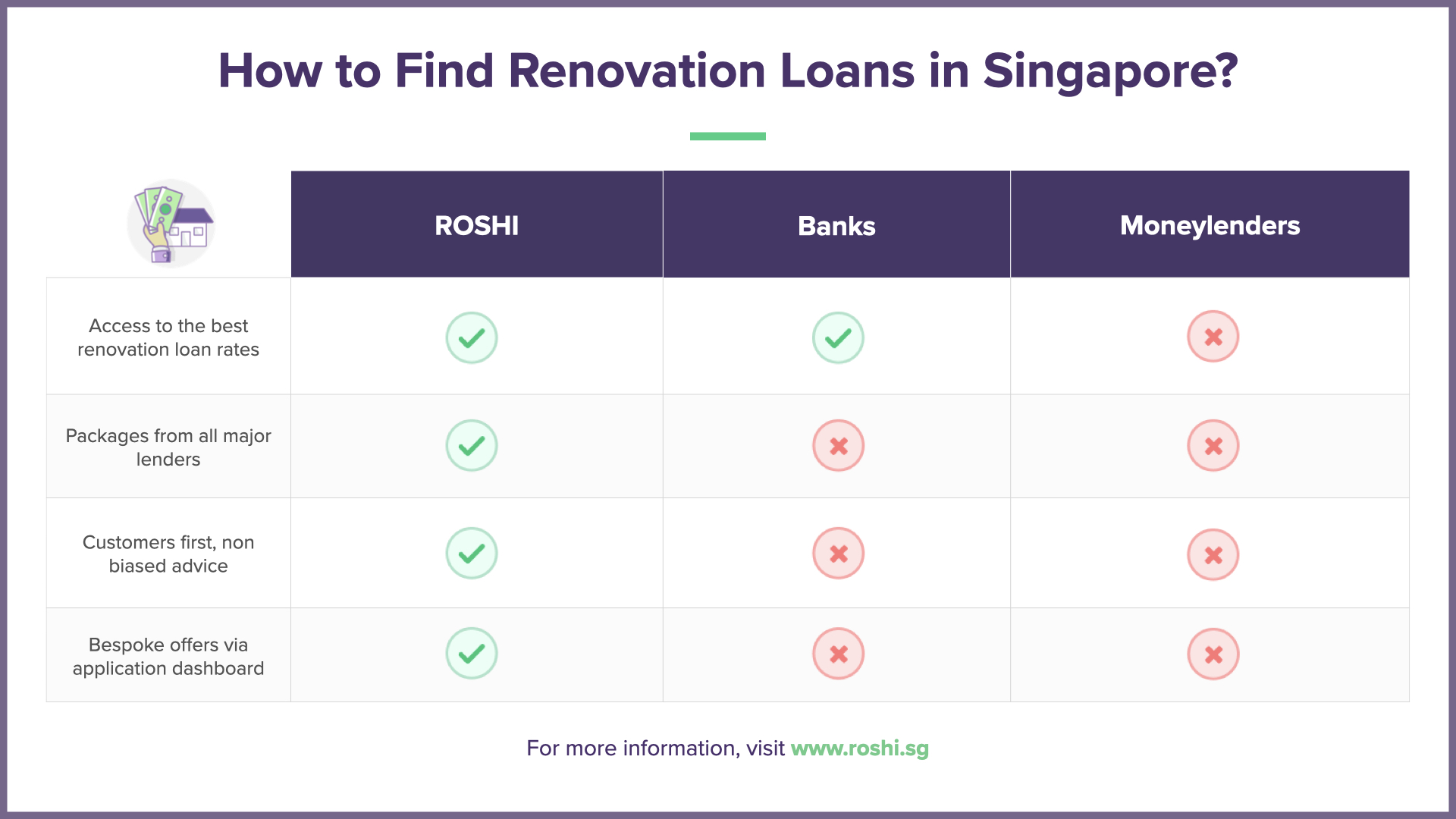 Understanding Renovation Loans in Singapore: A Comprehensive Guide