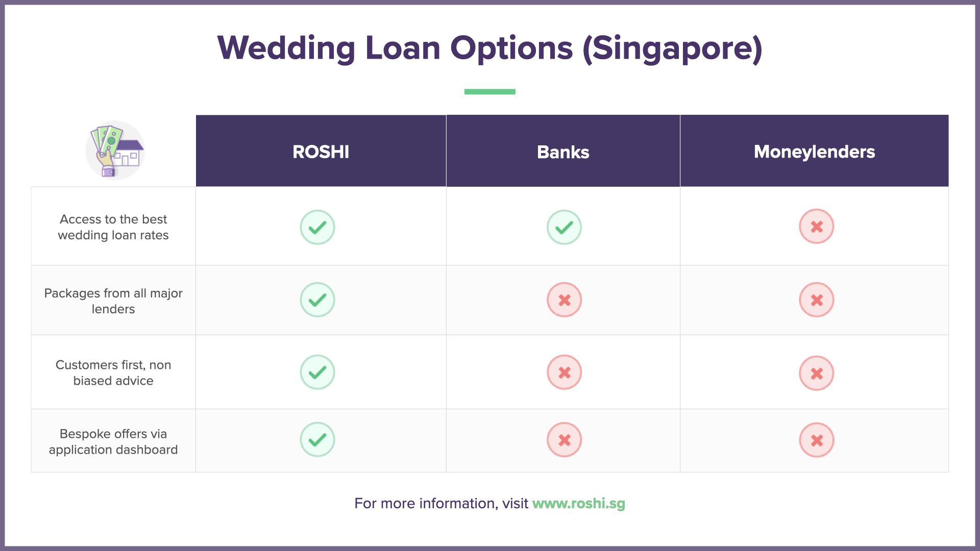 Understanding Wedding Loans in Singapore: A Comprehensive Guide