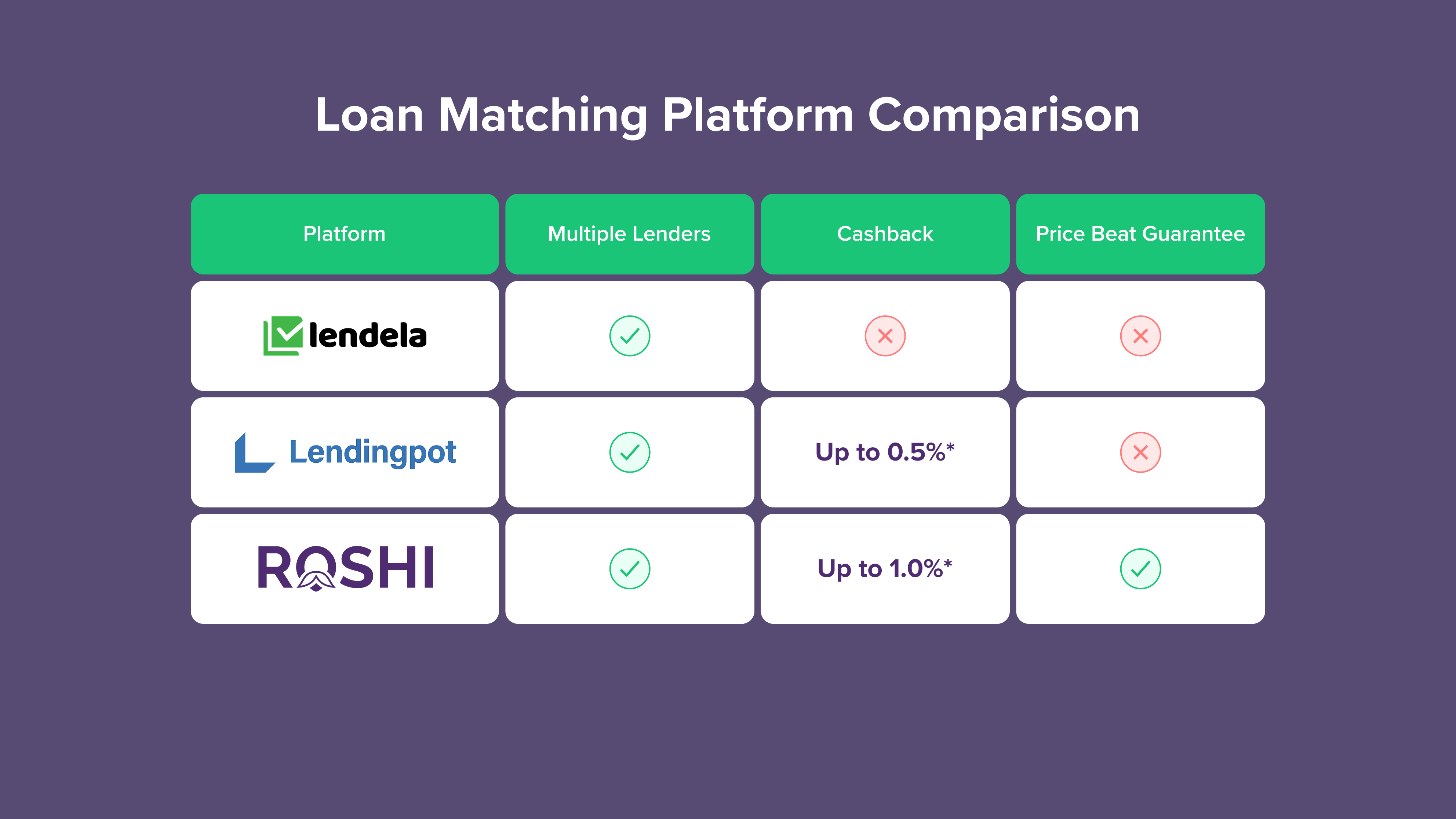 Is Lendela Safe & Legal? Loan Match Platform Review <span >(Updated June 2026)</span>