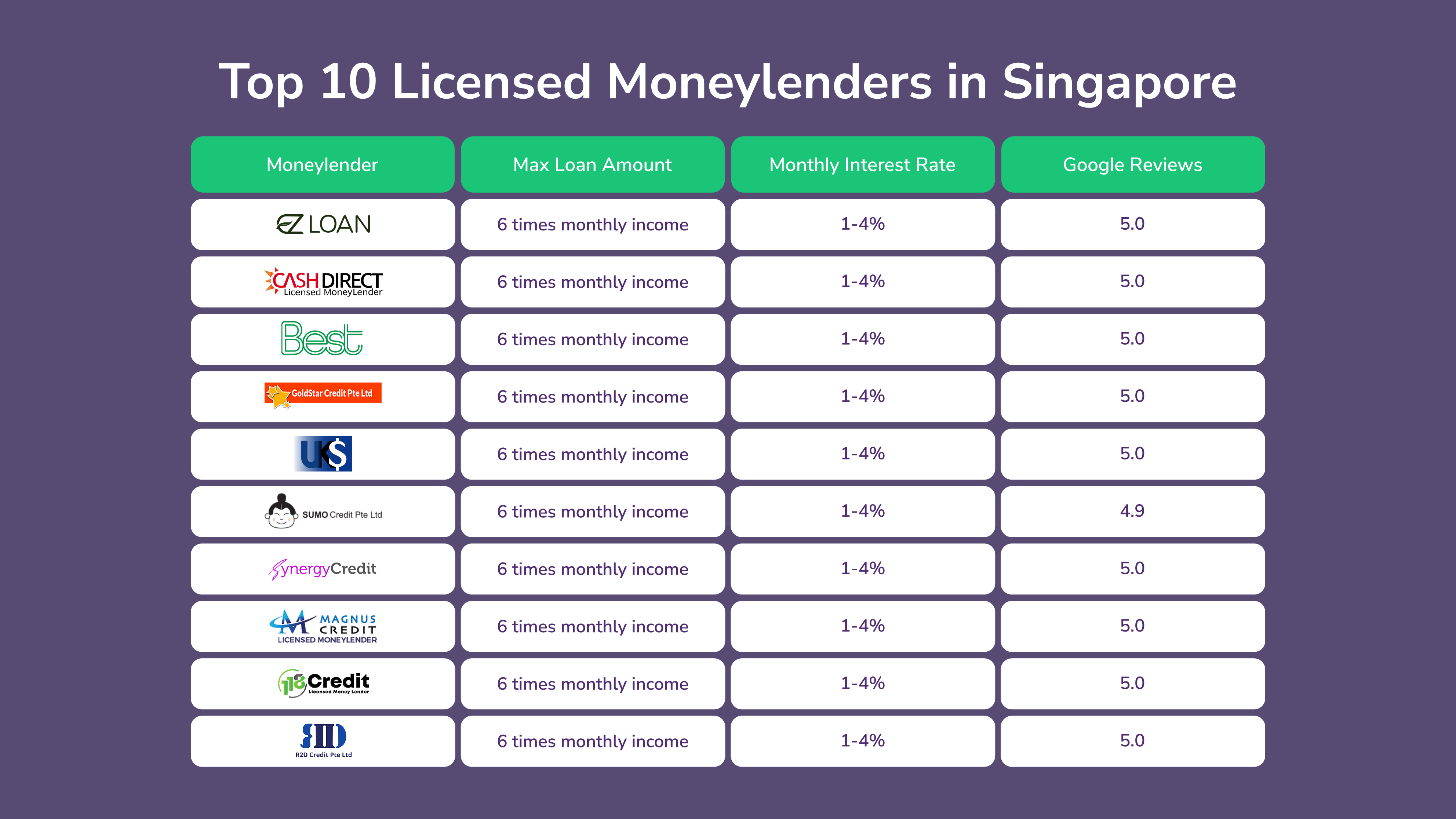 Top 10 Licensed Moneylenders in Singapore: 2026 Rankings <span >(Updated June 2026)</span>