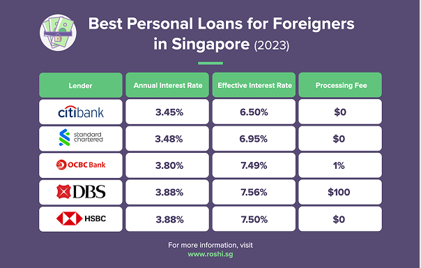The Complete Personal Loan Guide for Foreigners & Expats in Singapore (Updated January 2026)
