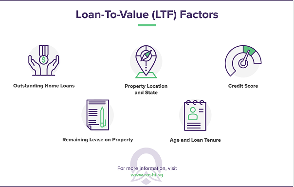 Home Loan Borrowing Limit in Singapore: How much can I afford in 2026?