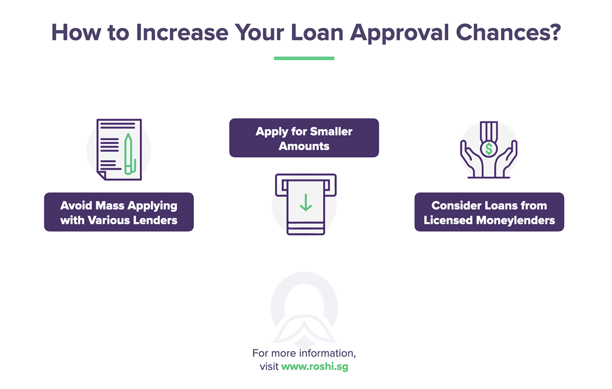 Bad Credit Loans in Singapore: A Guide for Getting Approved with Poor Credit Scores