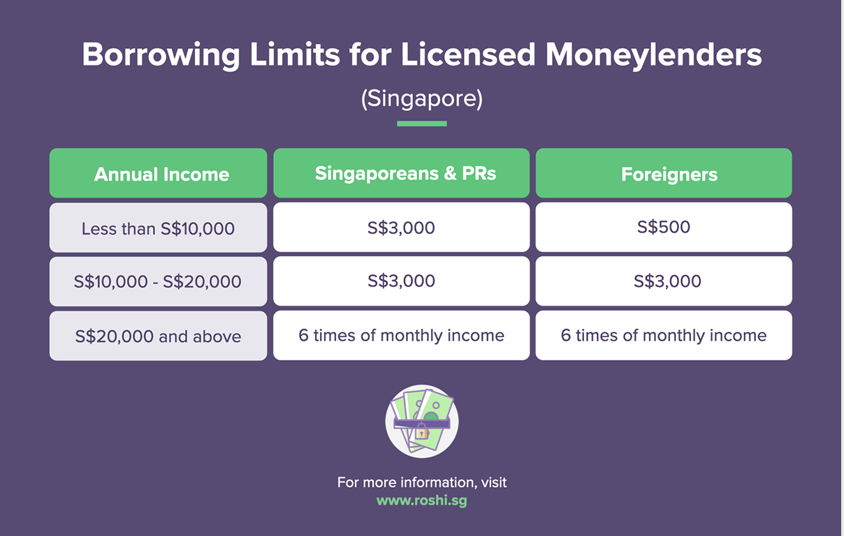 24-Hour Money Lending Services in Singapore: Do they exist?