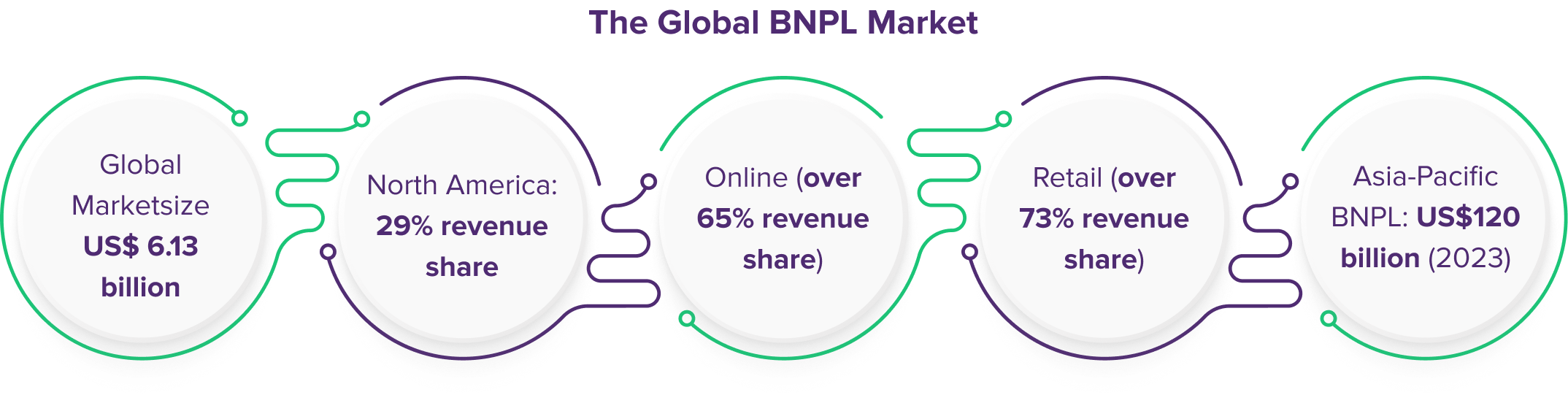 The Global BNPL Market