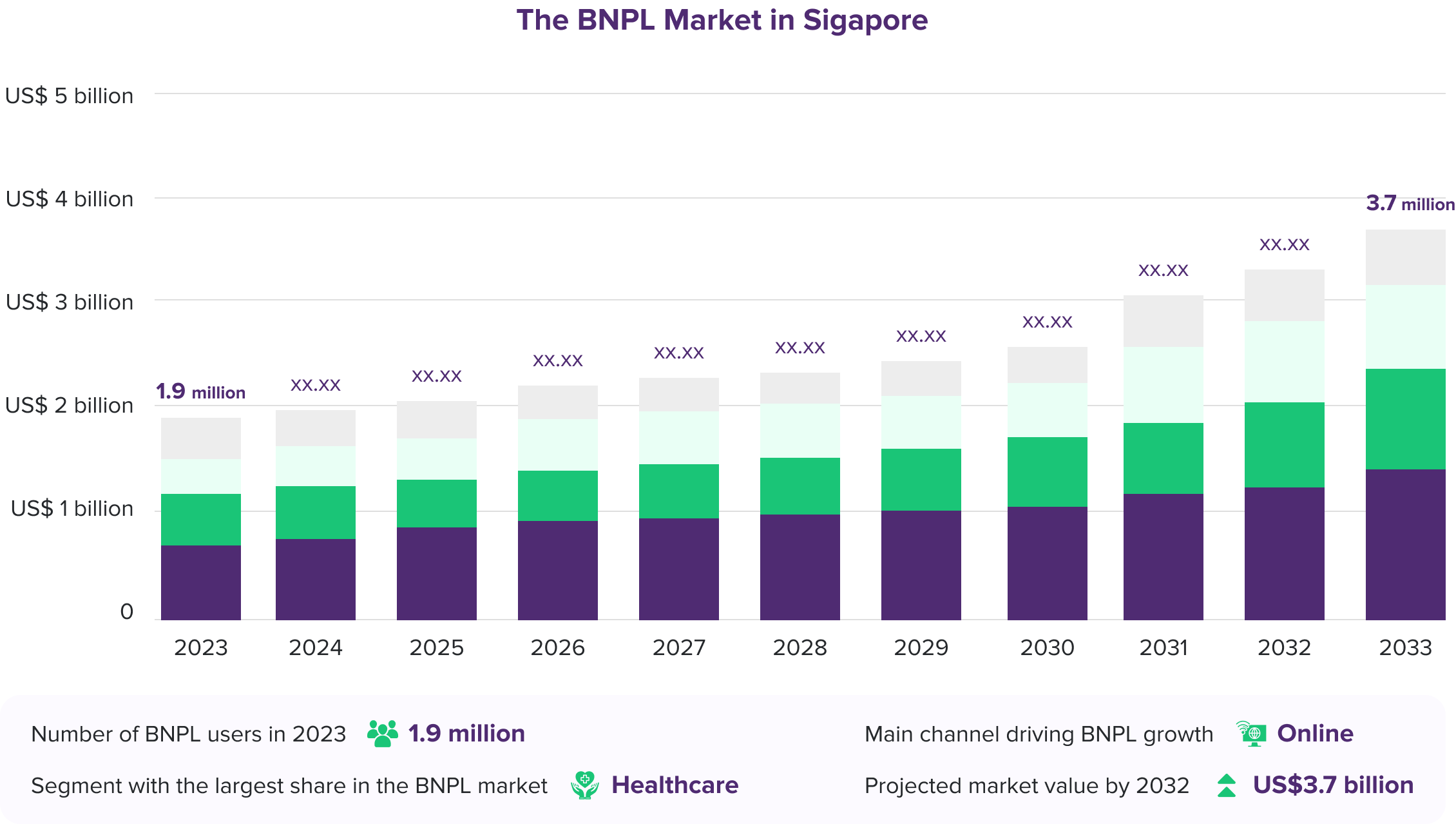 The BNPL Market in Singapore