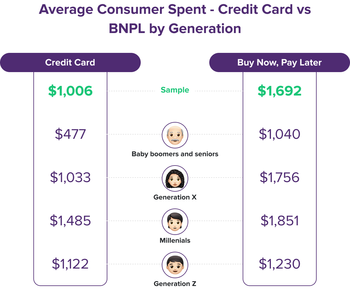 Impact of BNPL on Traditional Consumer Lending