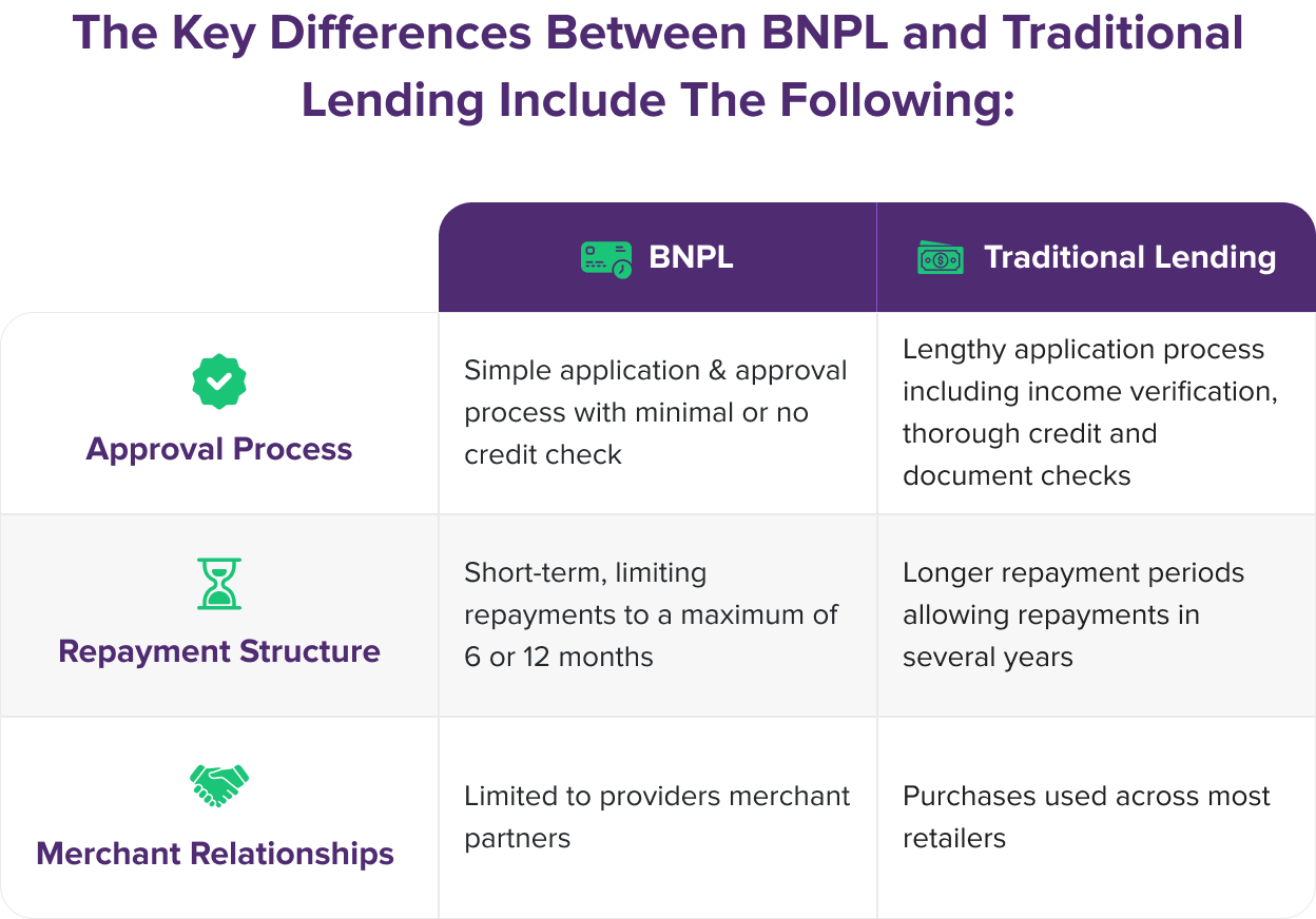 The Power of Personalisation in Digital Lending