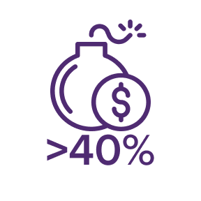 Using more than 40% of monthly income for debt payments