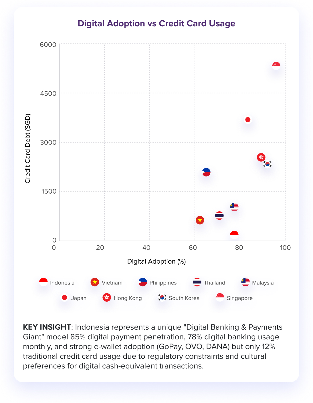 Digital Transformation of Credit Card Usage