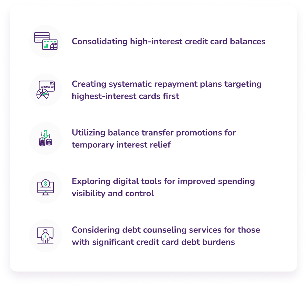 Digital Transformation of Credit Card Usage