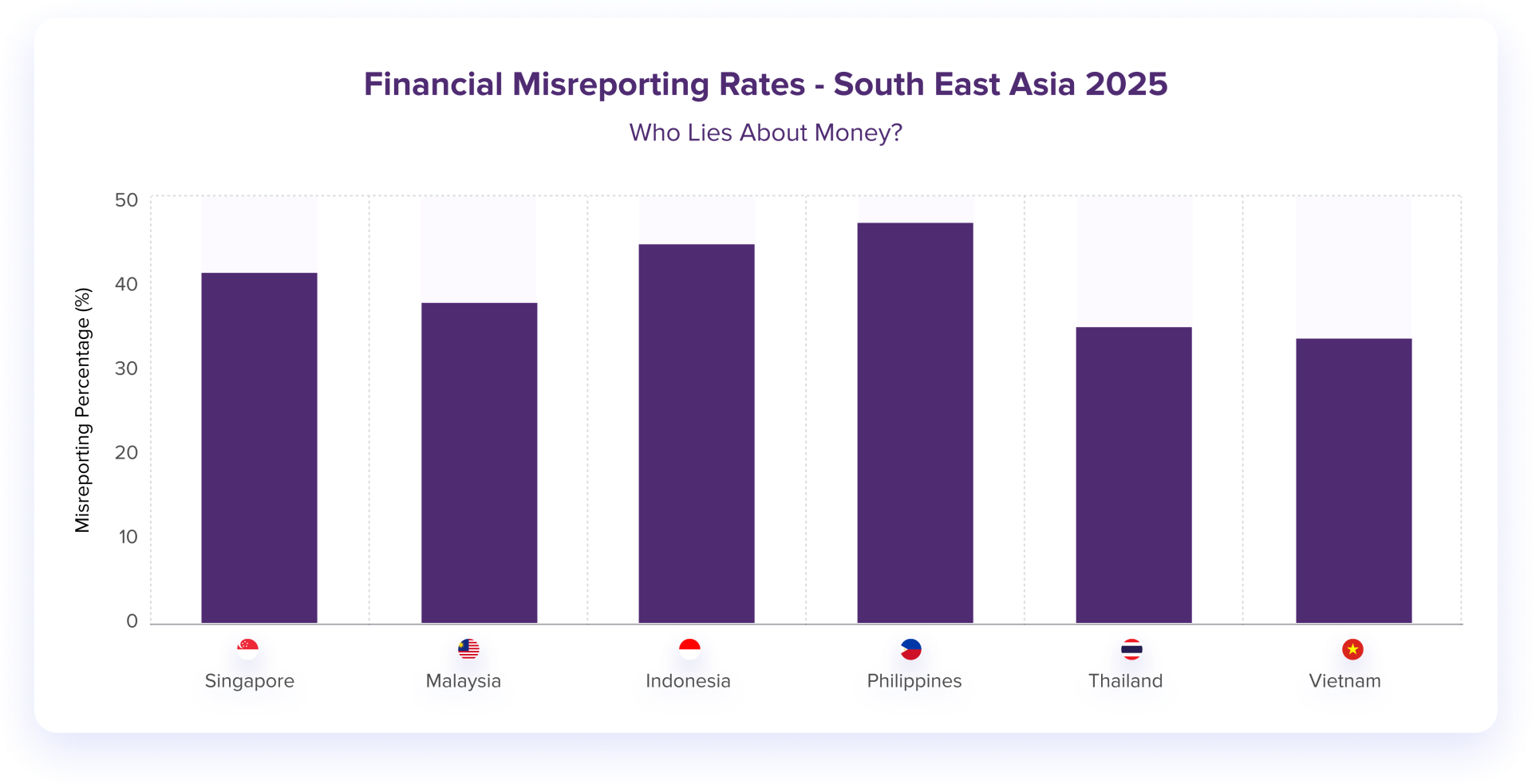 finance misreport rate